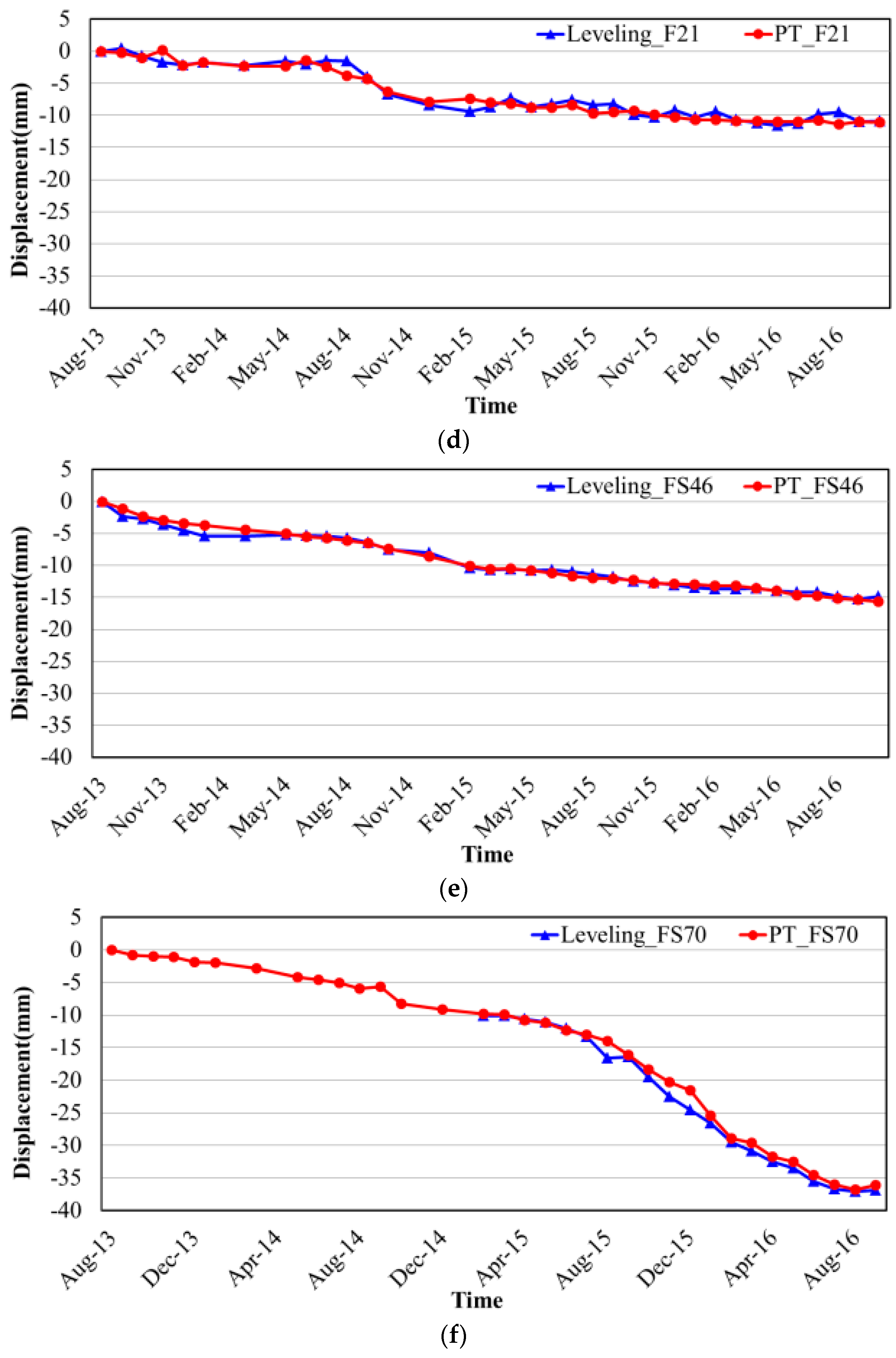 Sensors 17 02770 g007b