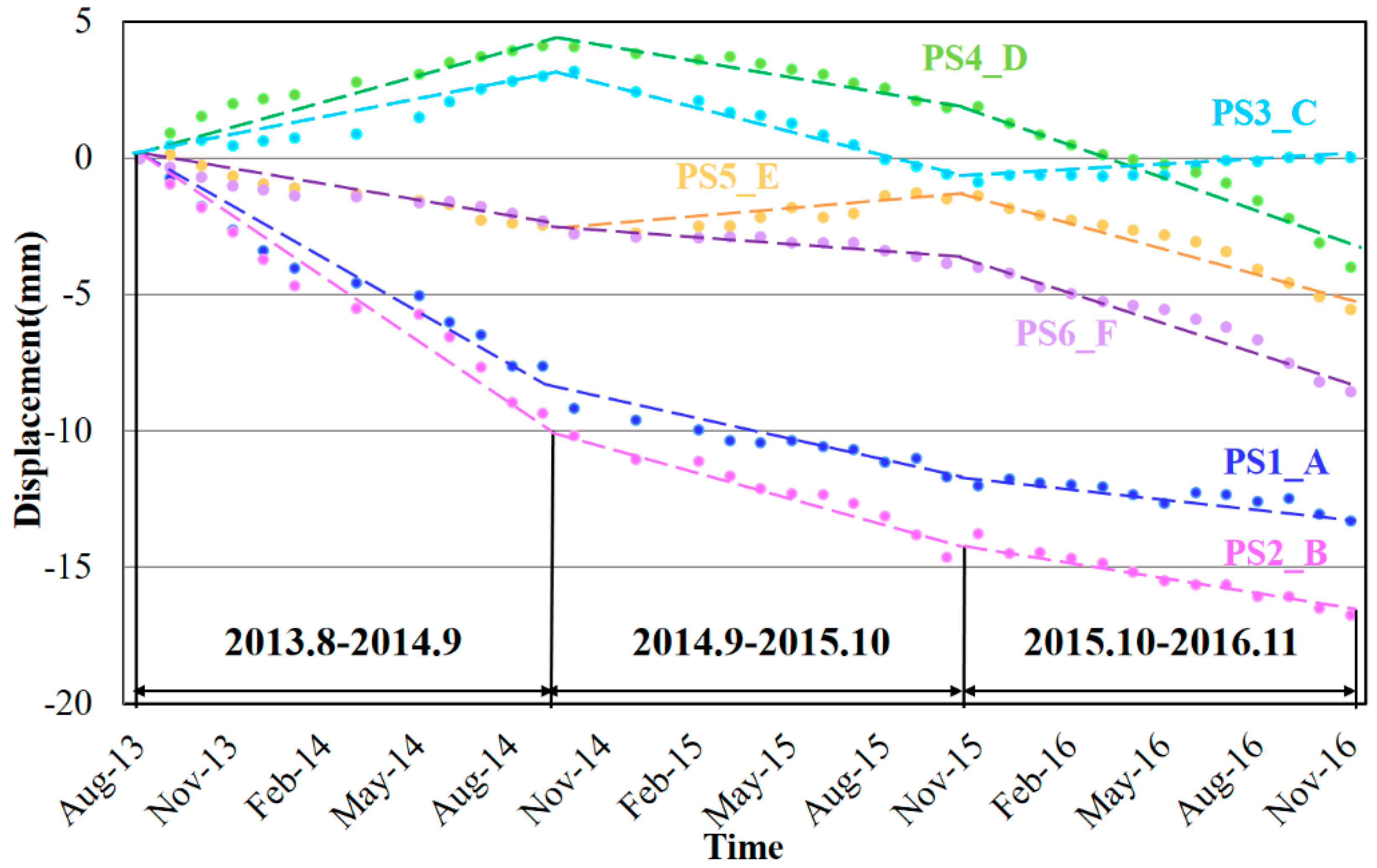 Sensors 17 02770 g009