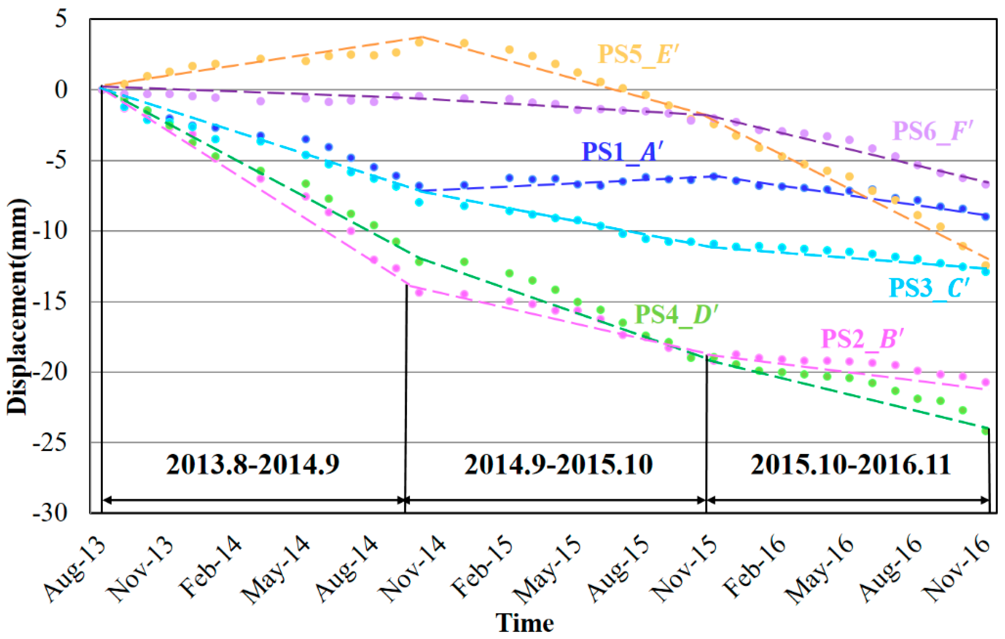 Sensors 17 02770 g011