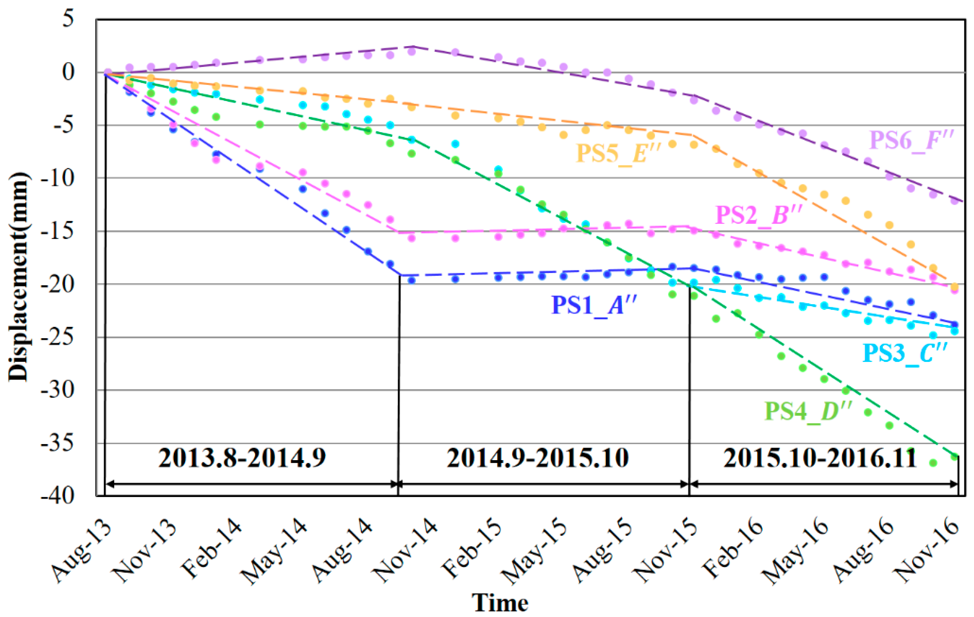 Sensors 17 02770 g012