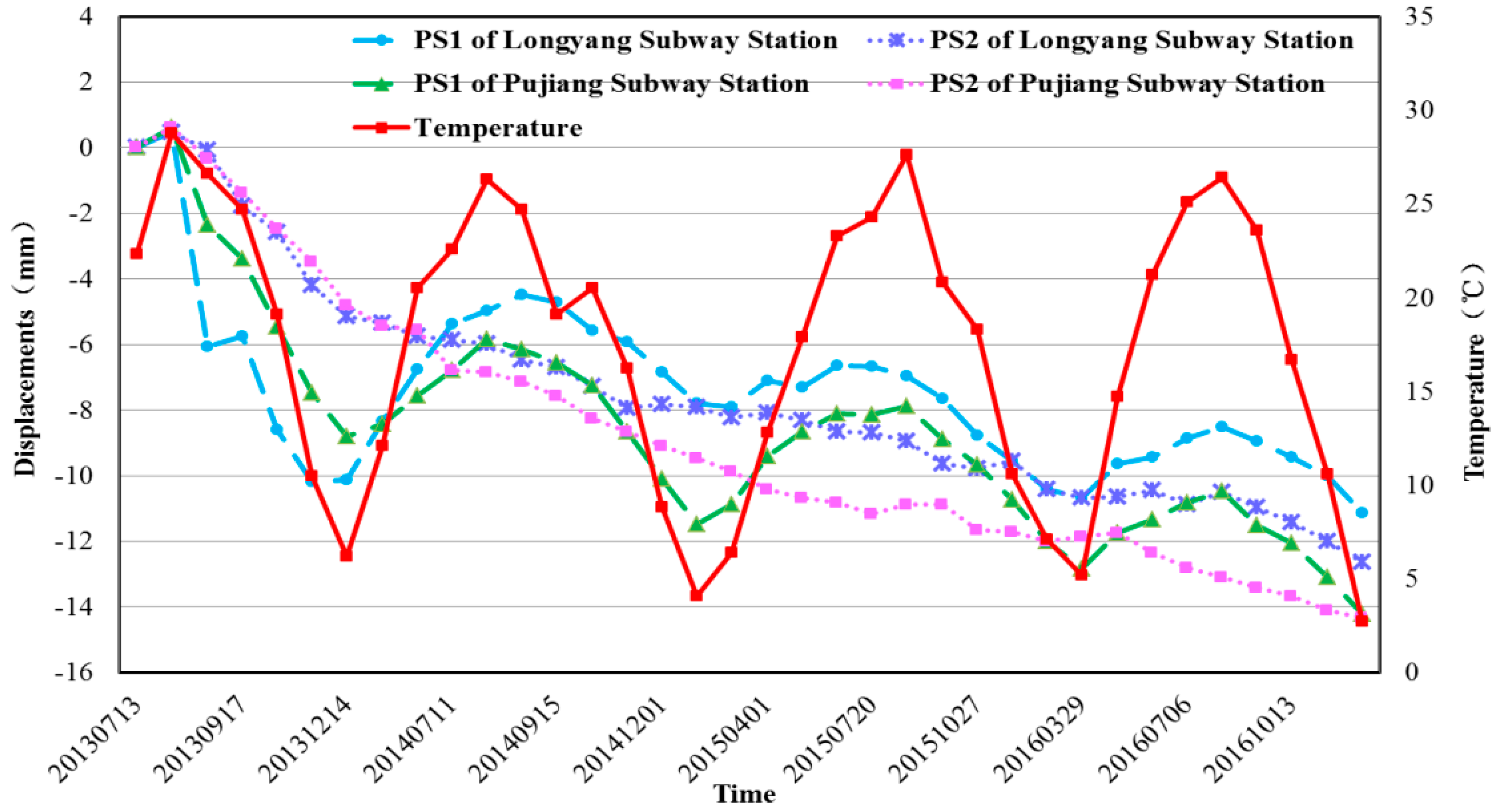 Sensors 17 02770 g013