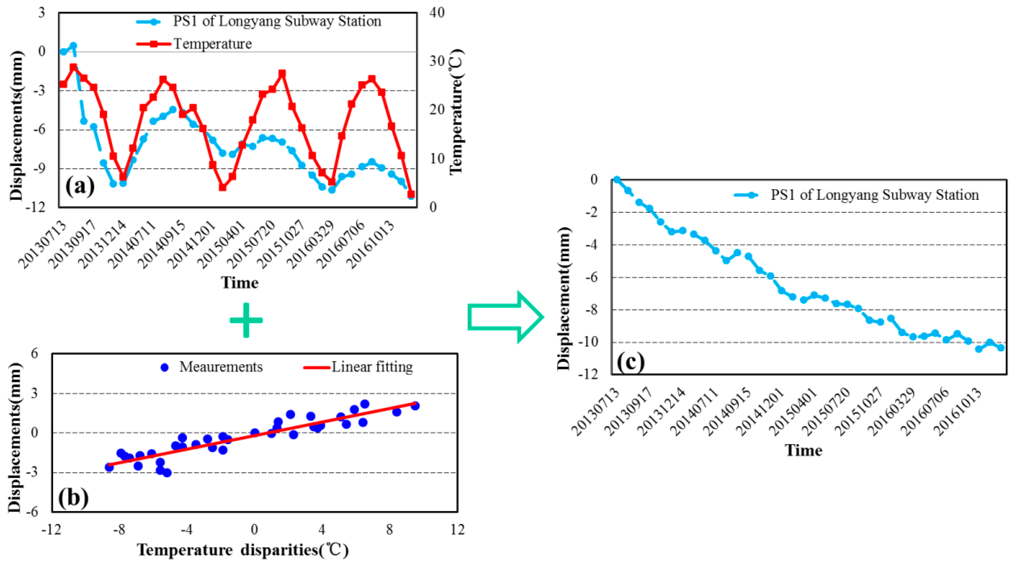 Sensors 17 02770 g015