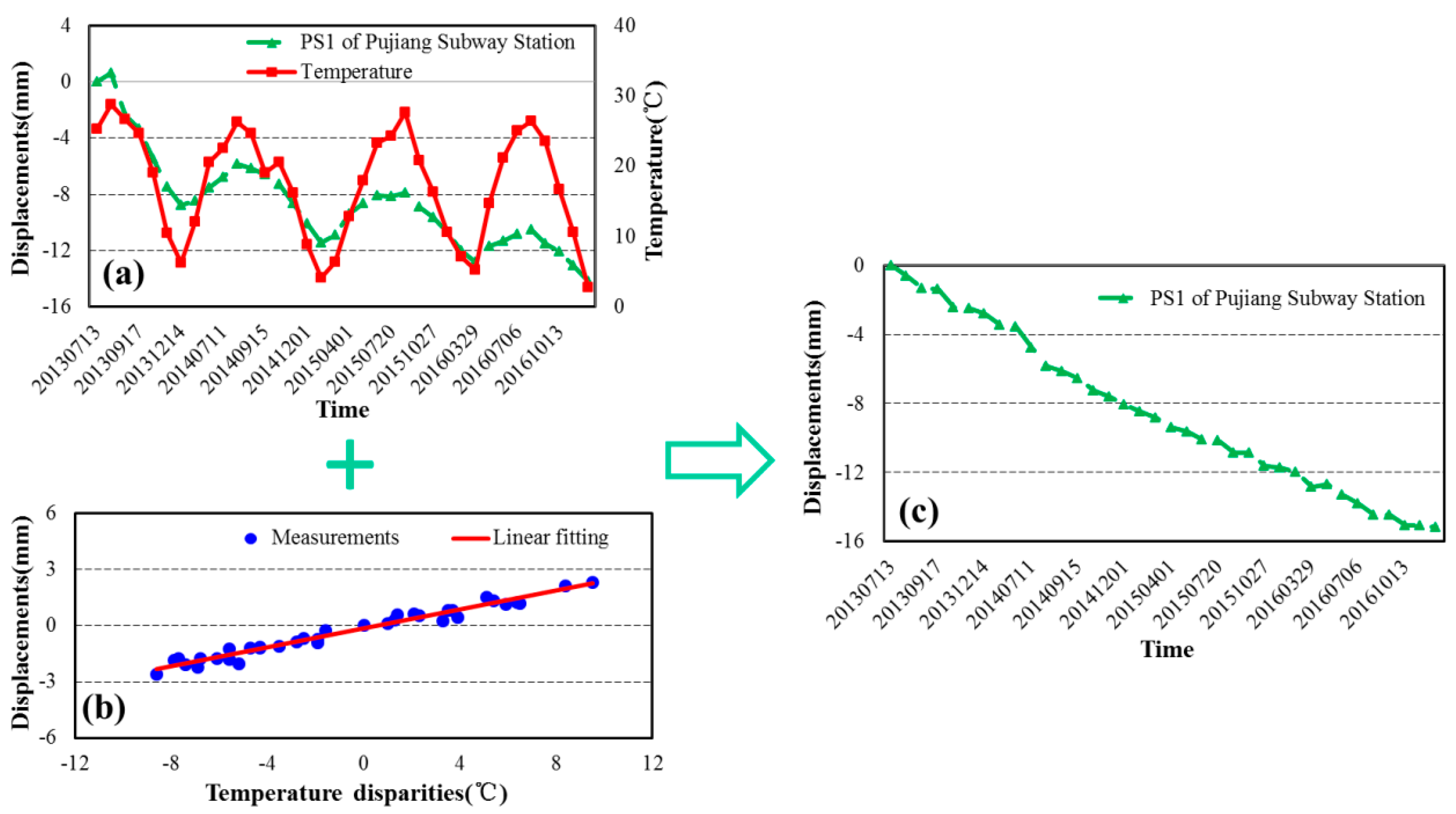 Sensors 17 02770 g016