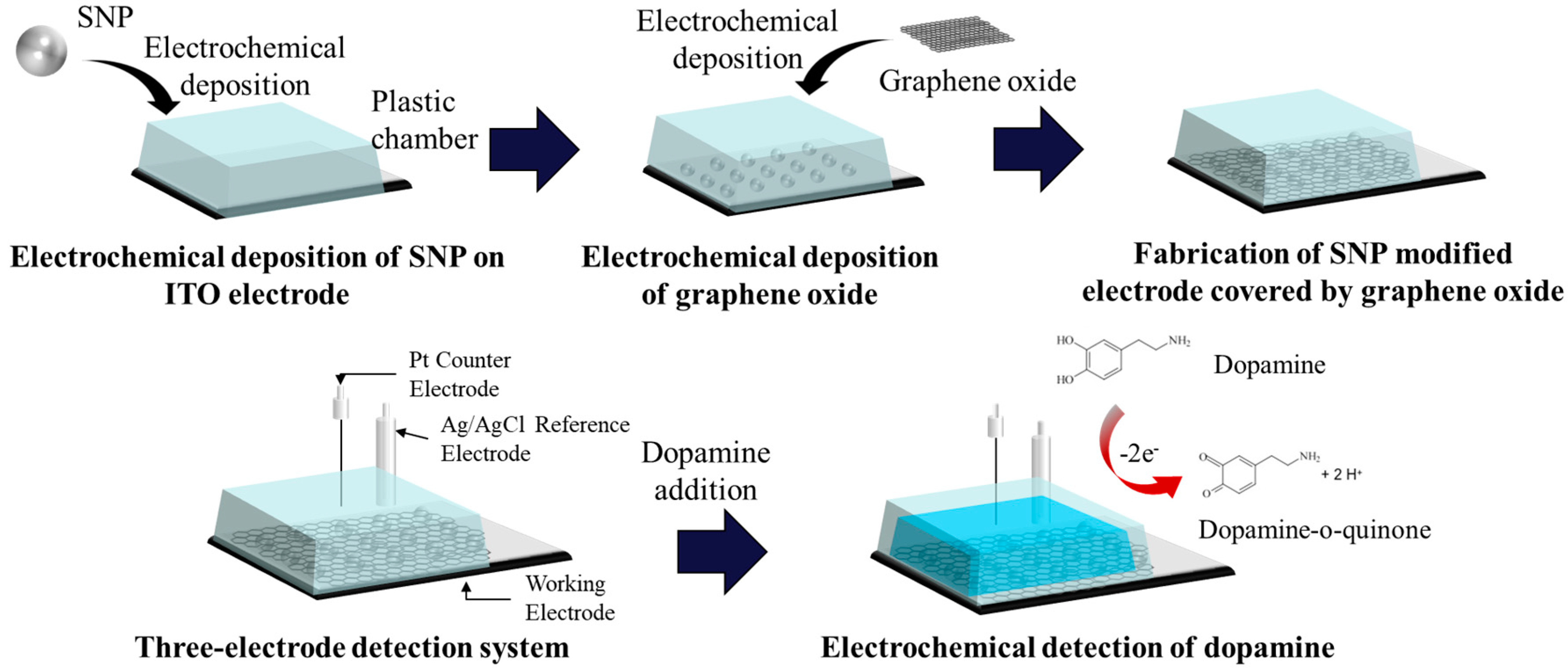 Sensors 17 02771 g001
