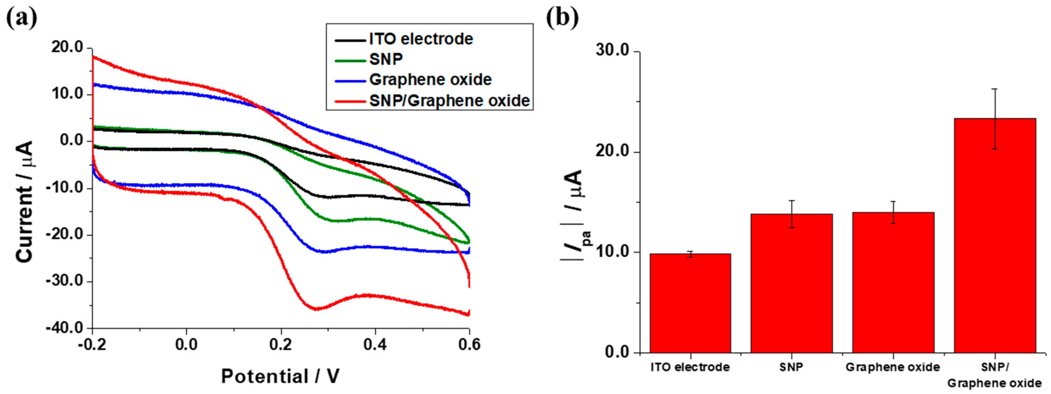 Sensors 17 02771 g003
