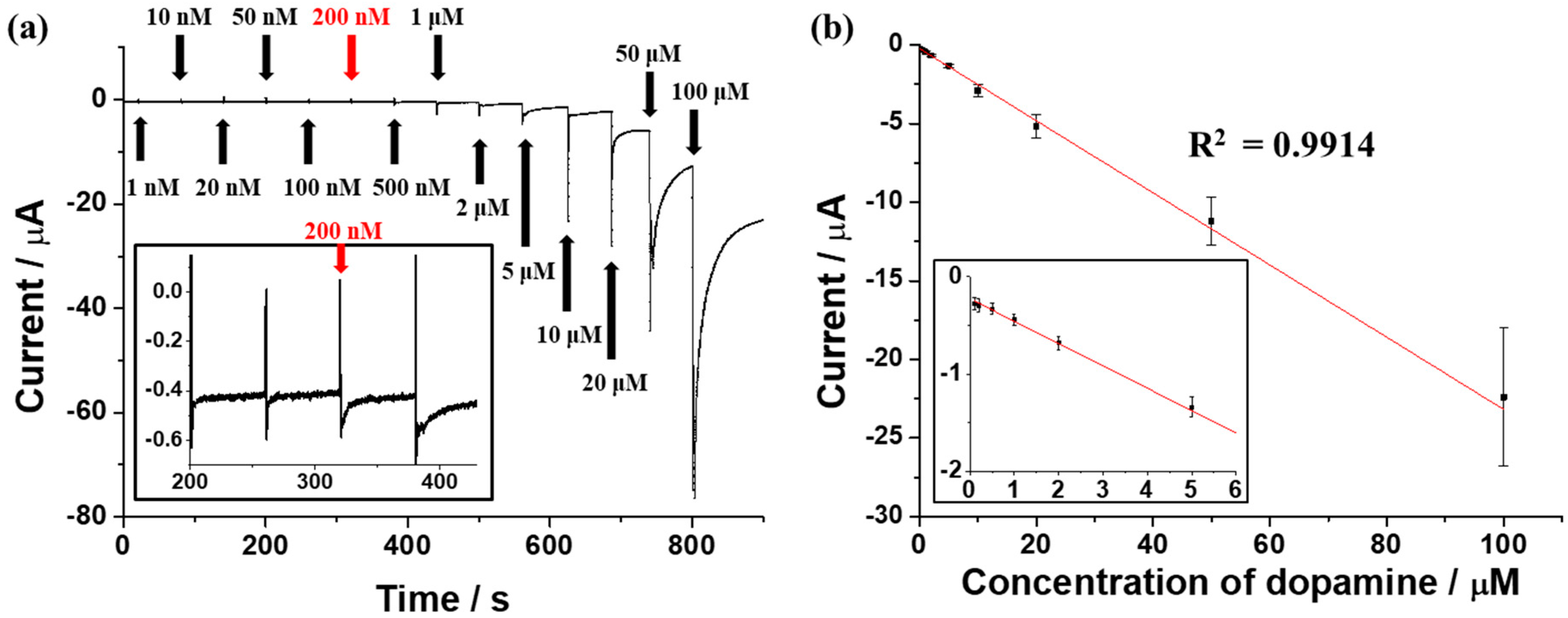 Sensors 17 02771 g004