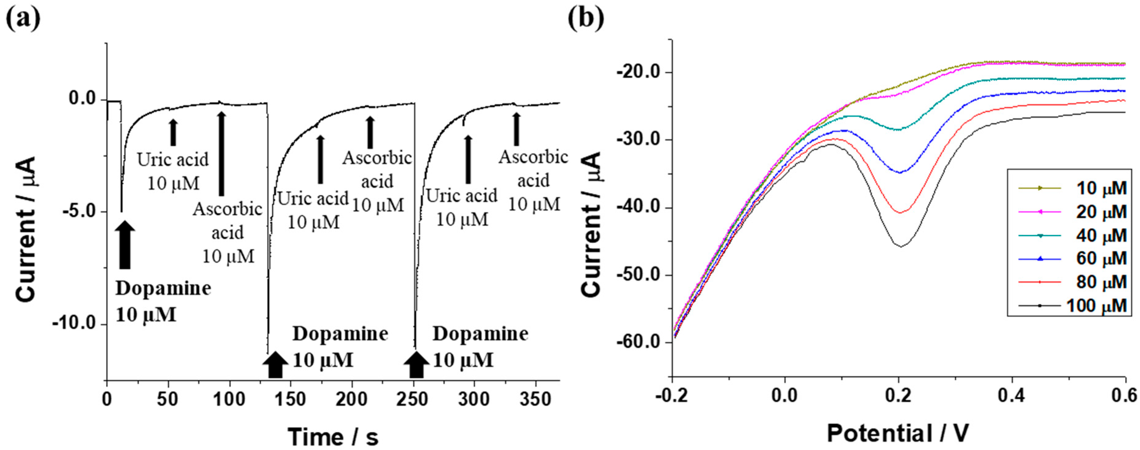 Sensors 17 02771 g005