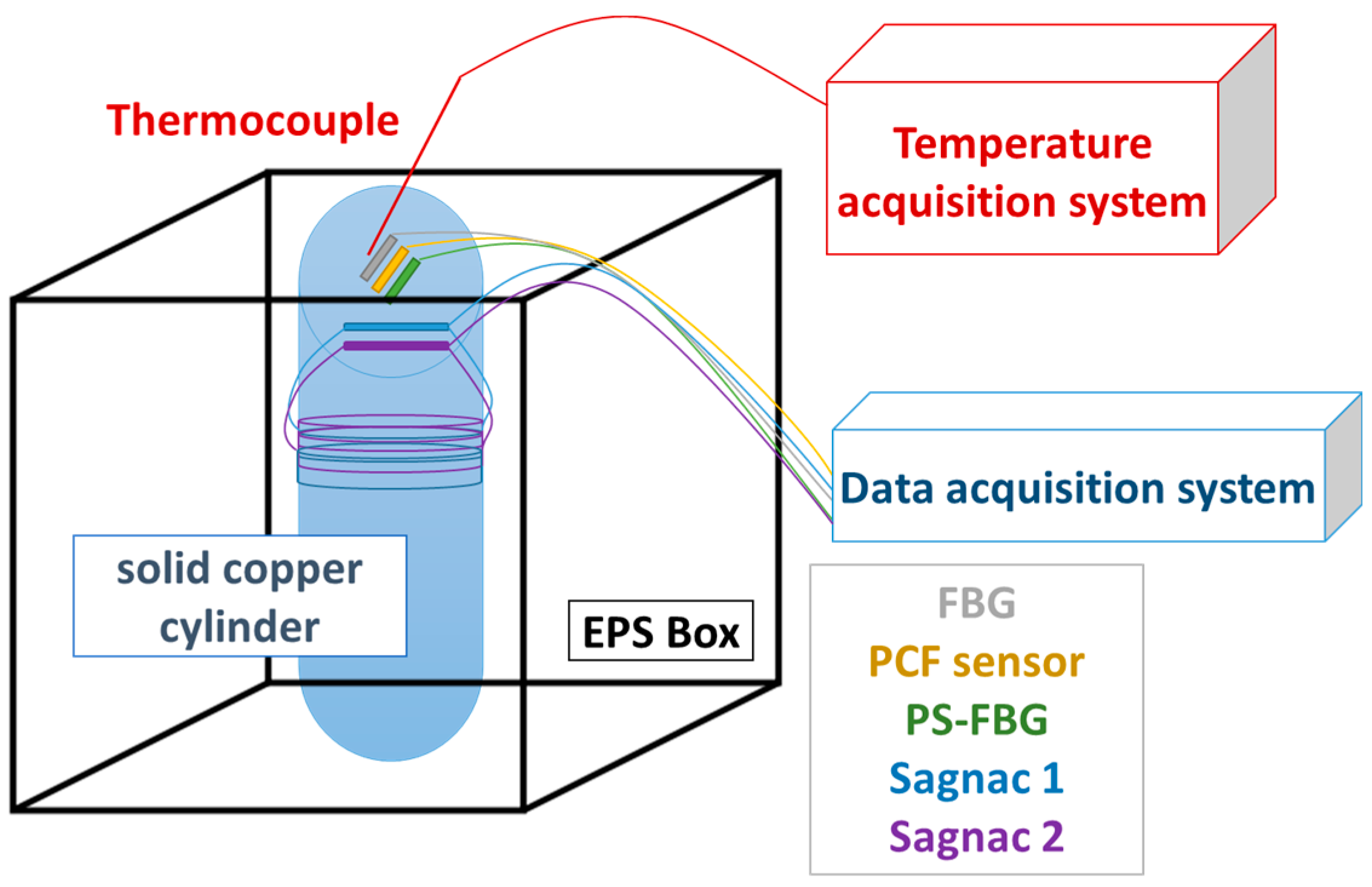 Sensors 17 02773 g001