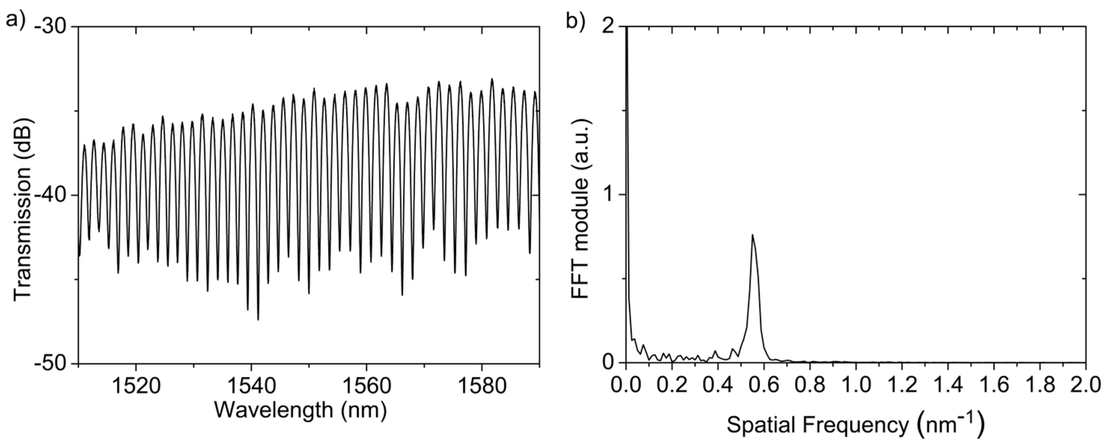 Sensors 17 02773 g004