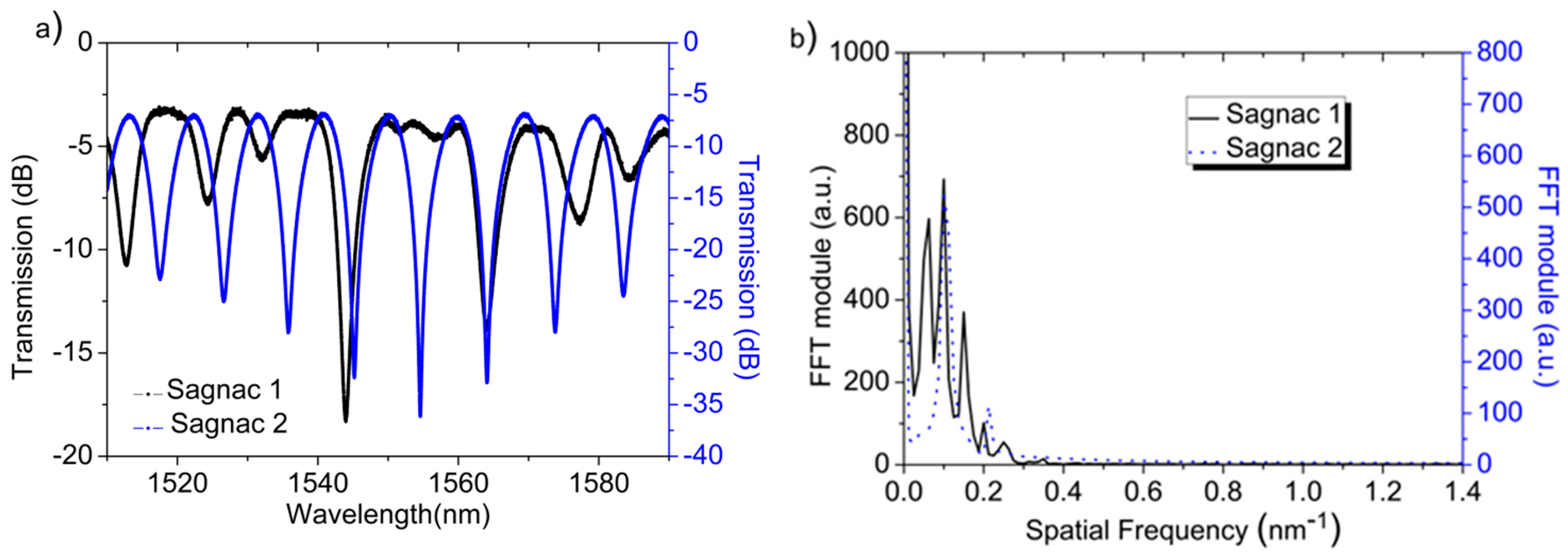 Sensors 17 02773 g005