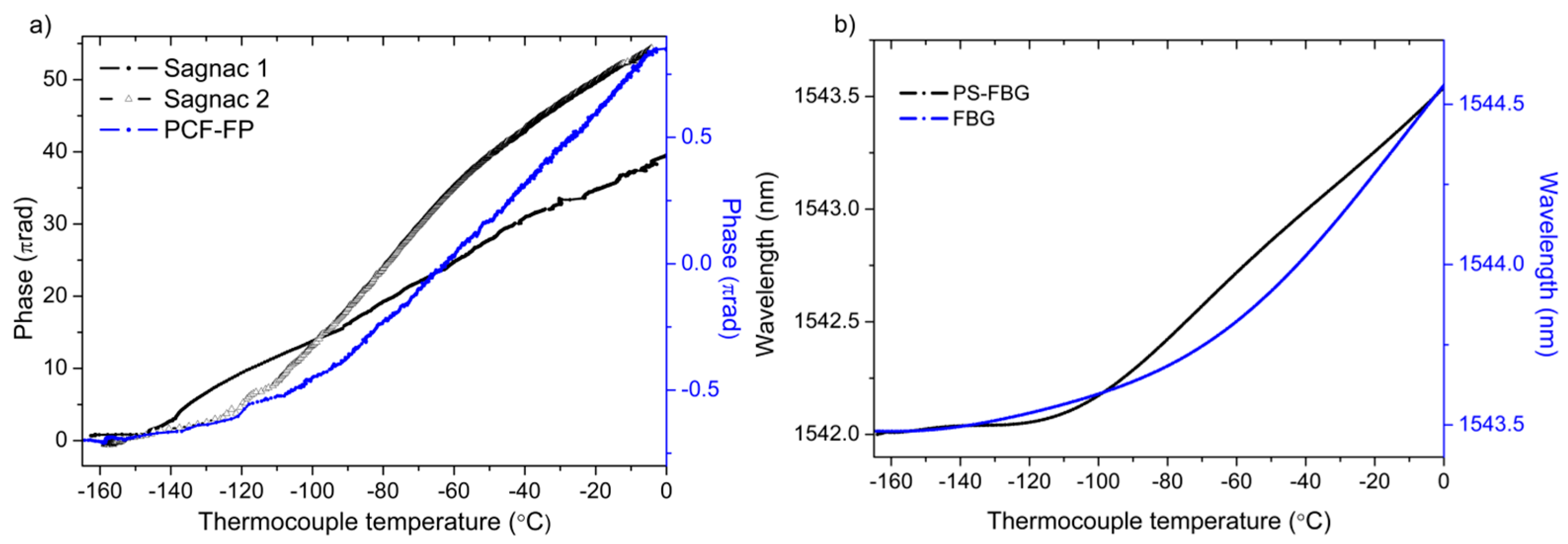 Sensors 17 02773 g008