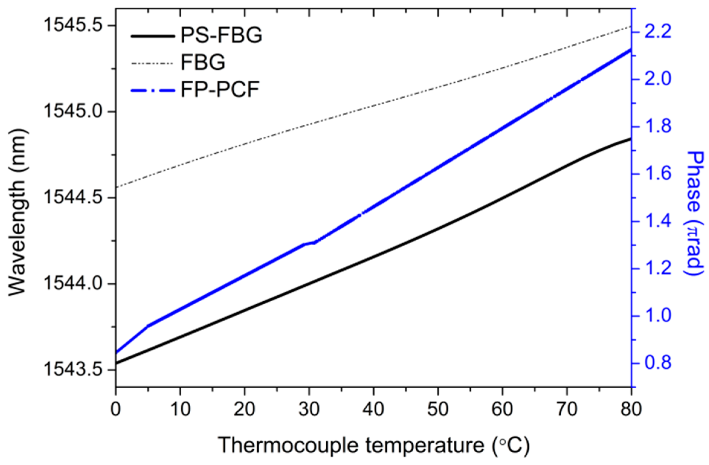 Sensors 17 02773 g009