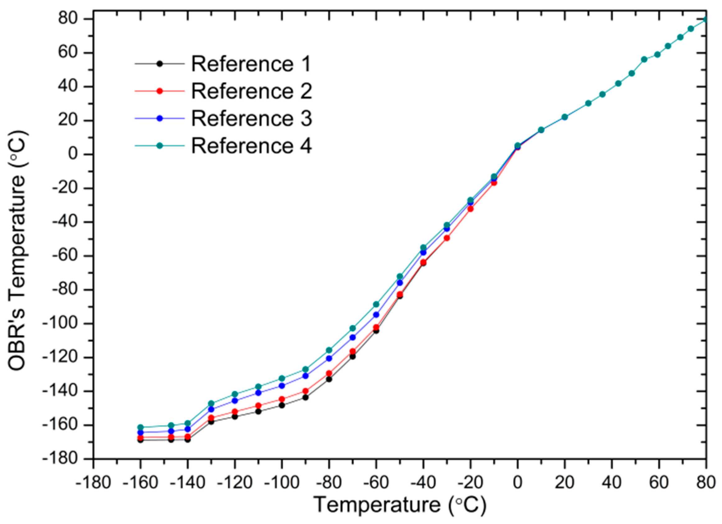 Sensors 17 02773 g011