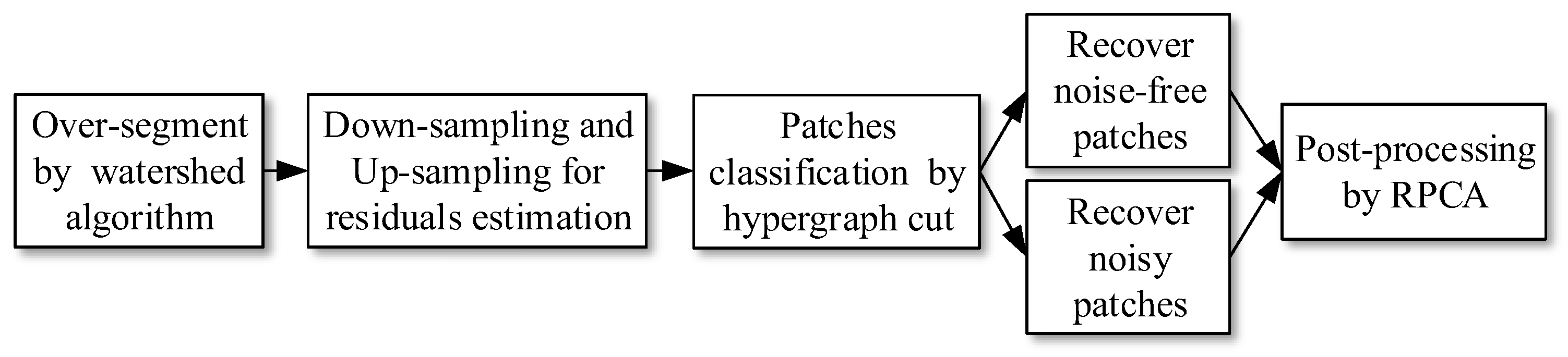 Sensors 17 02778 g002