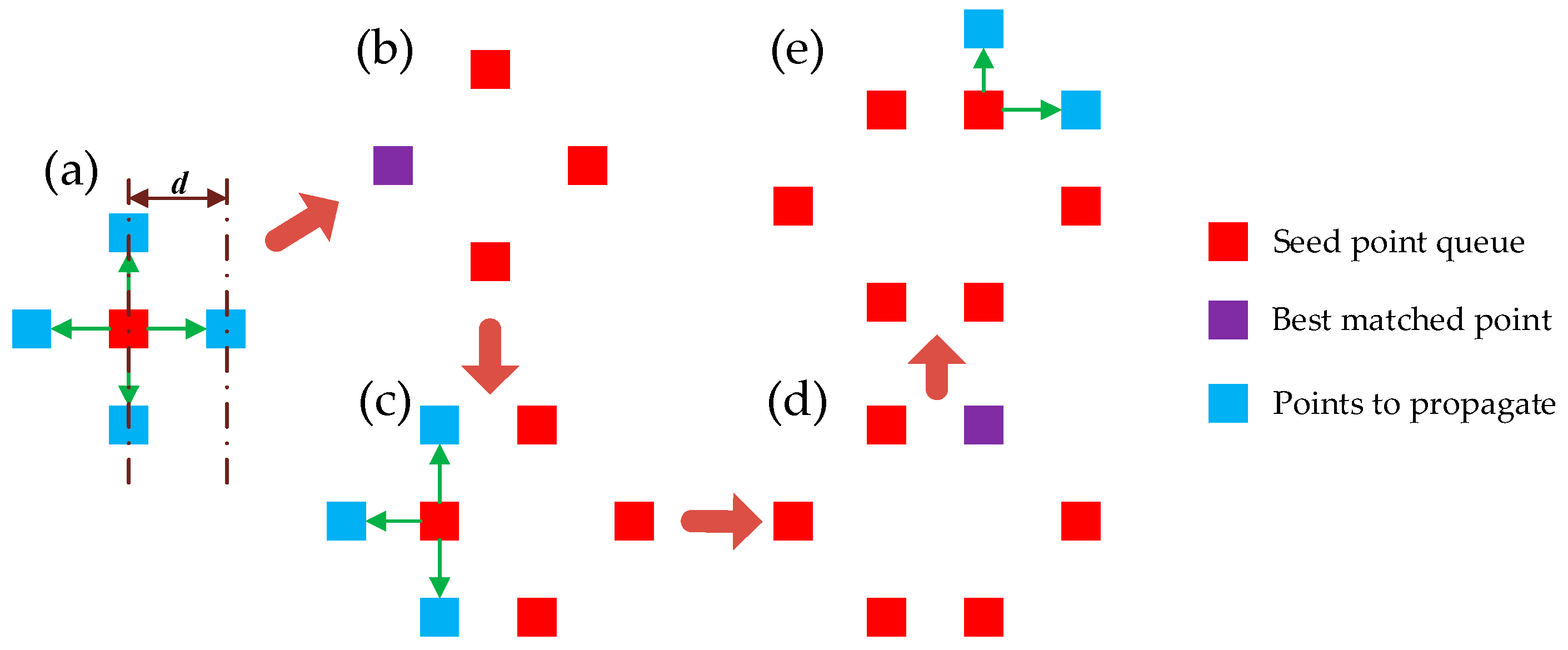 Sensors 17 02782 g005
