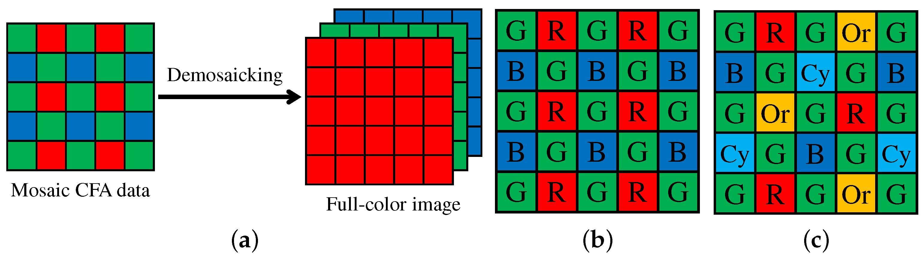 Sensors 17 02787 g001