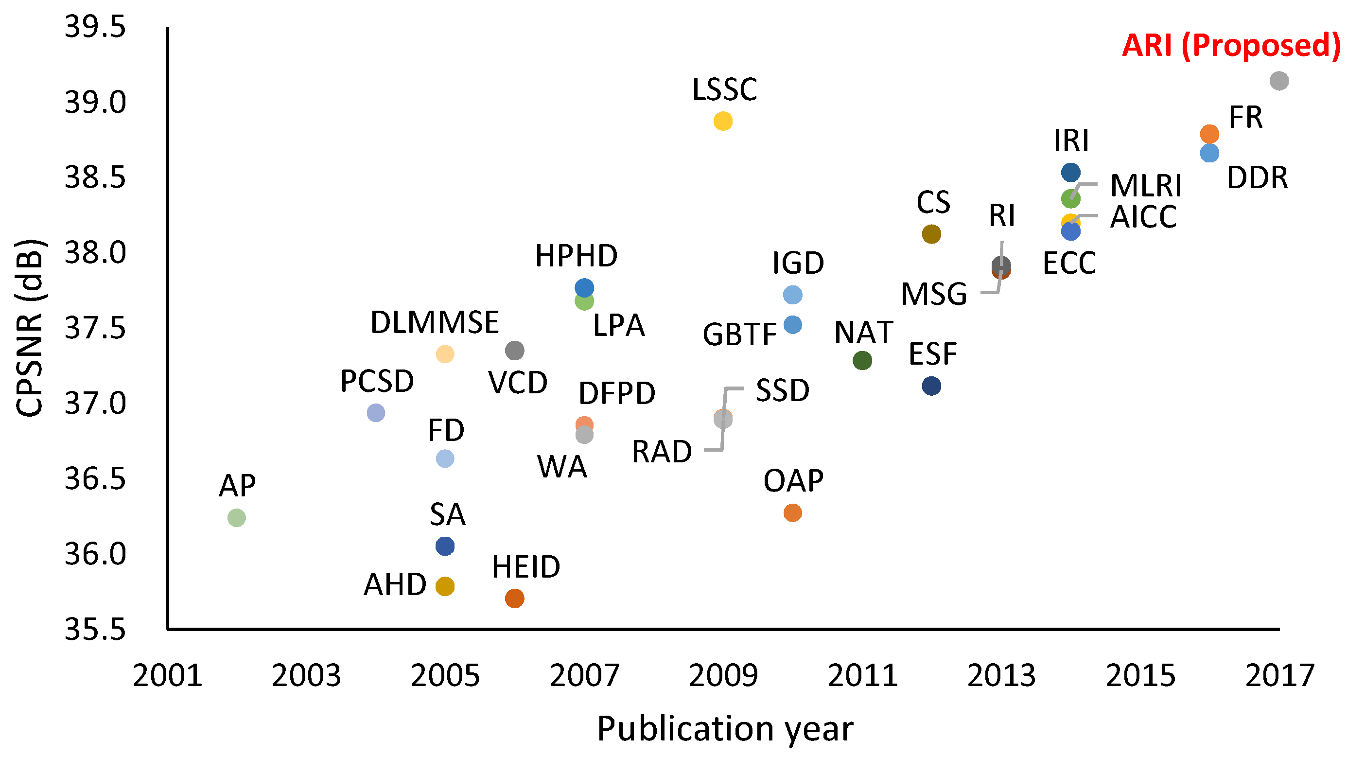 Sensors 17 02787 g002