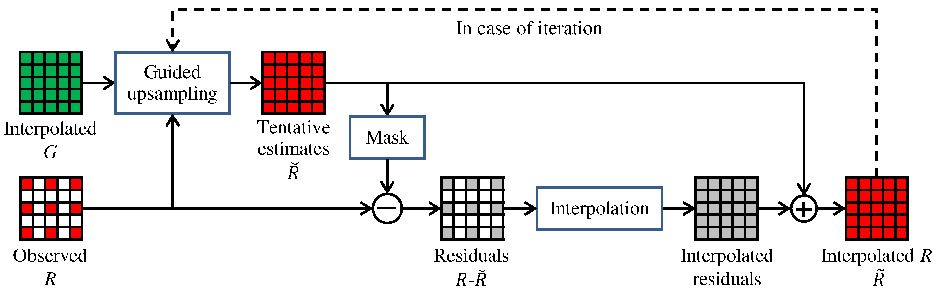 Sensors 17 02787 g003