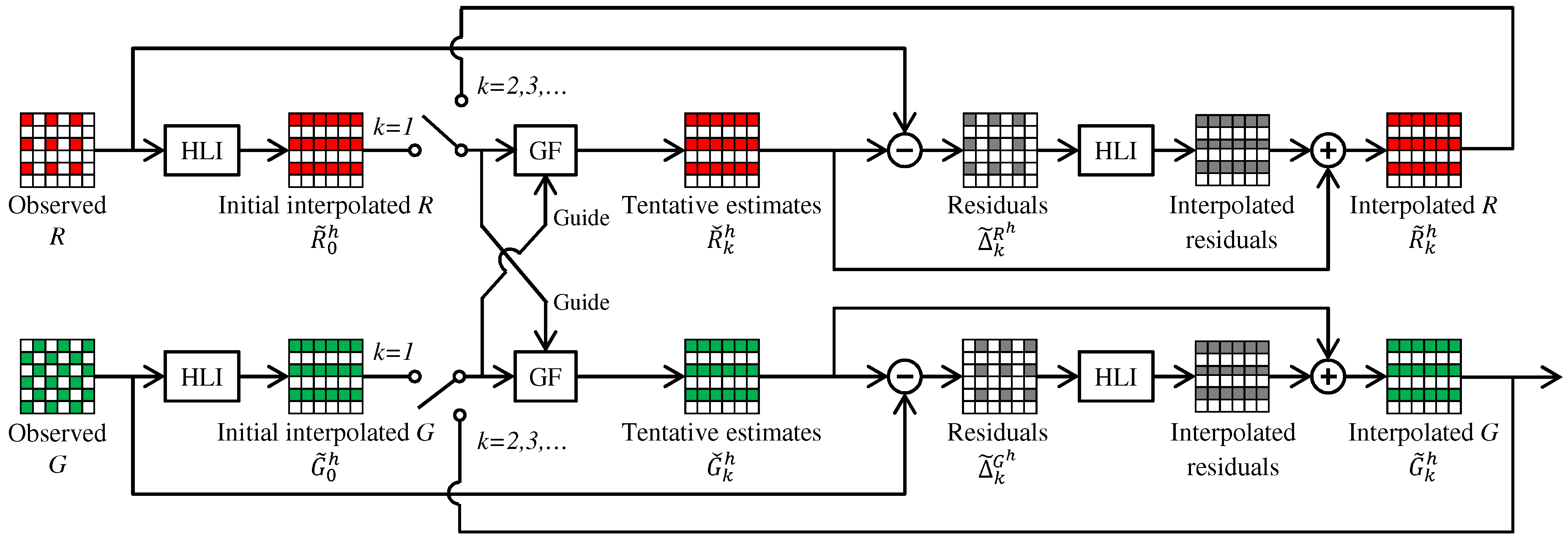 Sensors 17 02787 g005