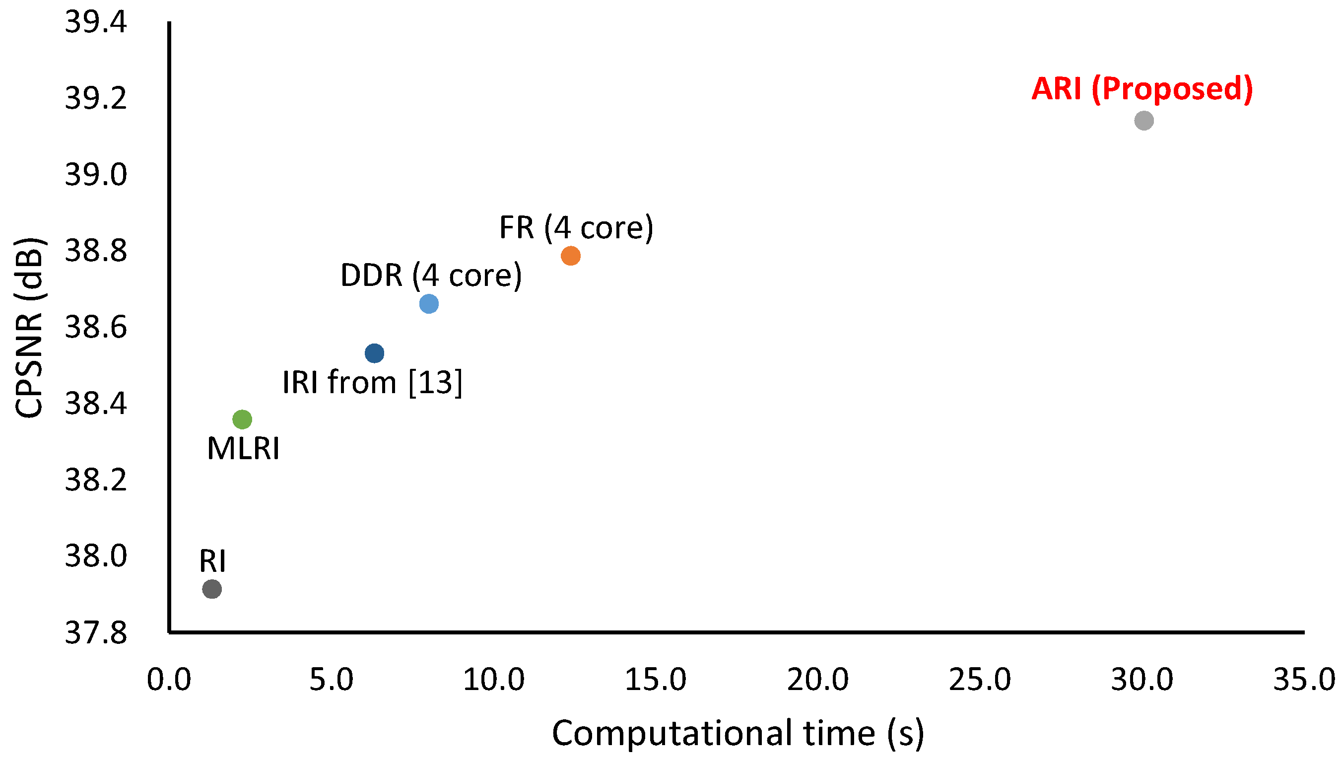 Sensors 17 02787 g011