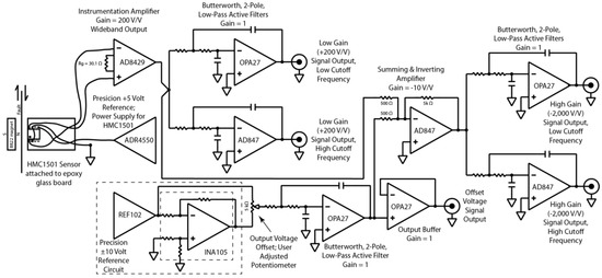Sensors 17 02790 g0a1