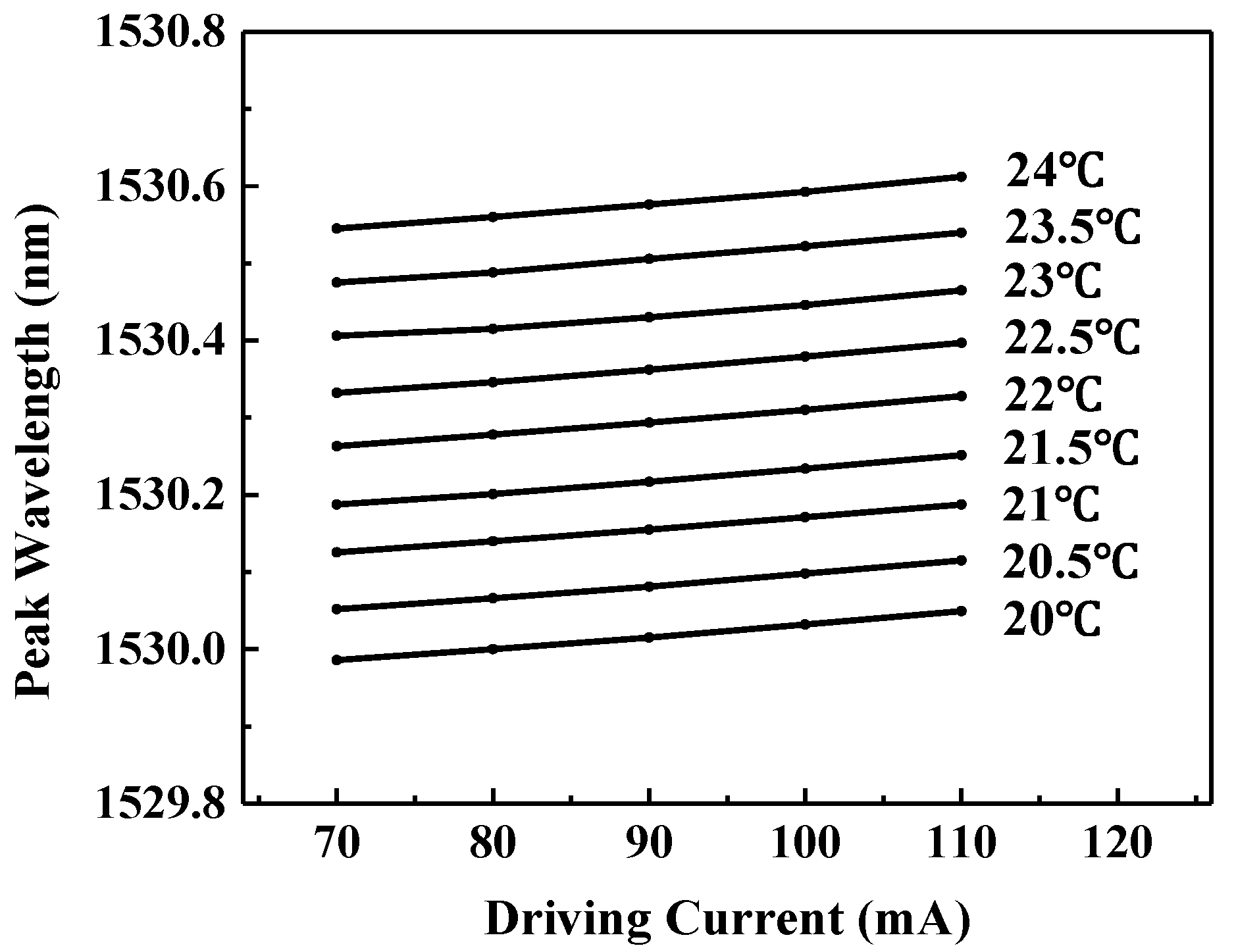 Sensors 17 02792 g003