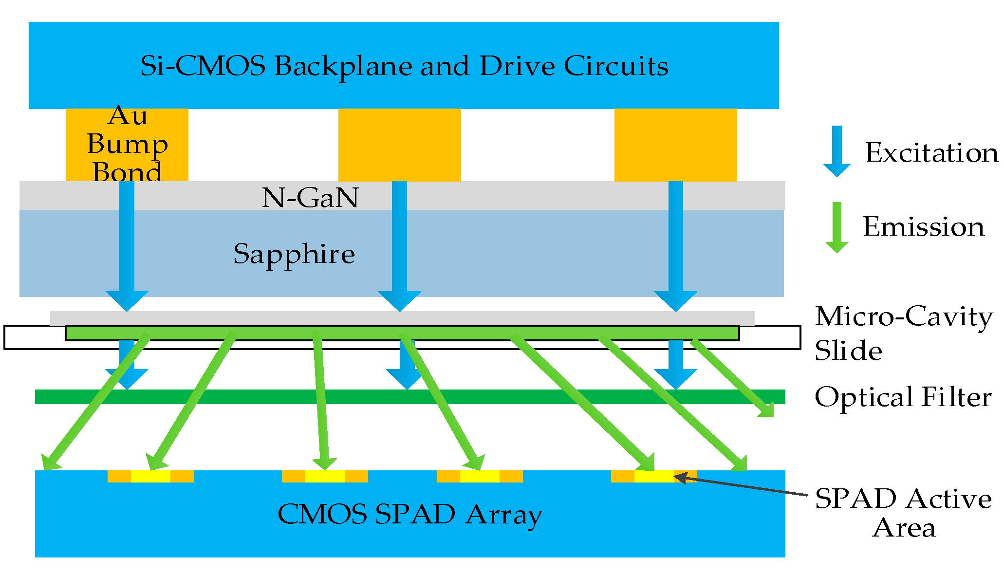 Sensors 17 02800 g006