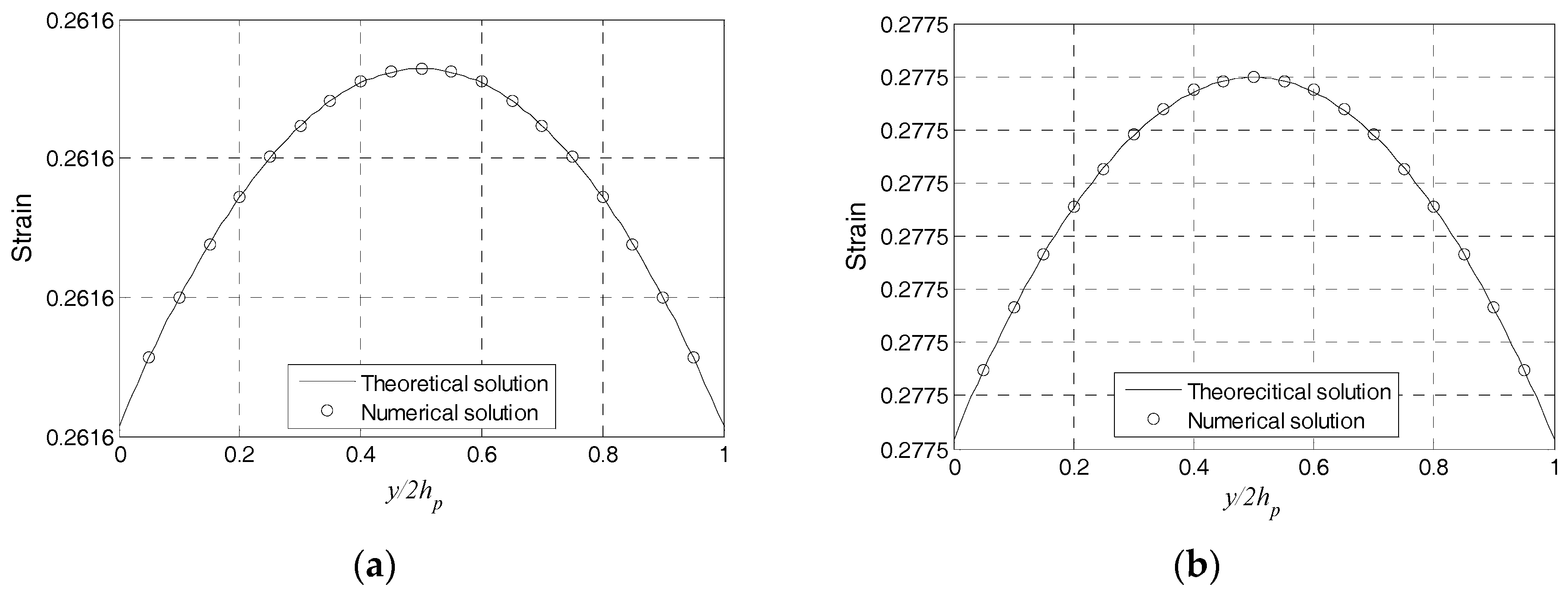 Sensors 17 02801 g004a