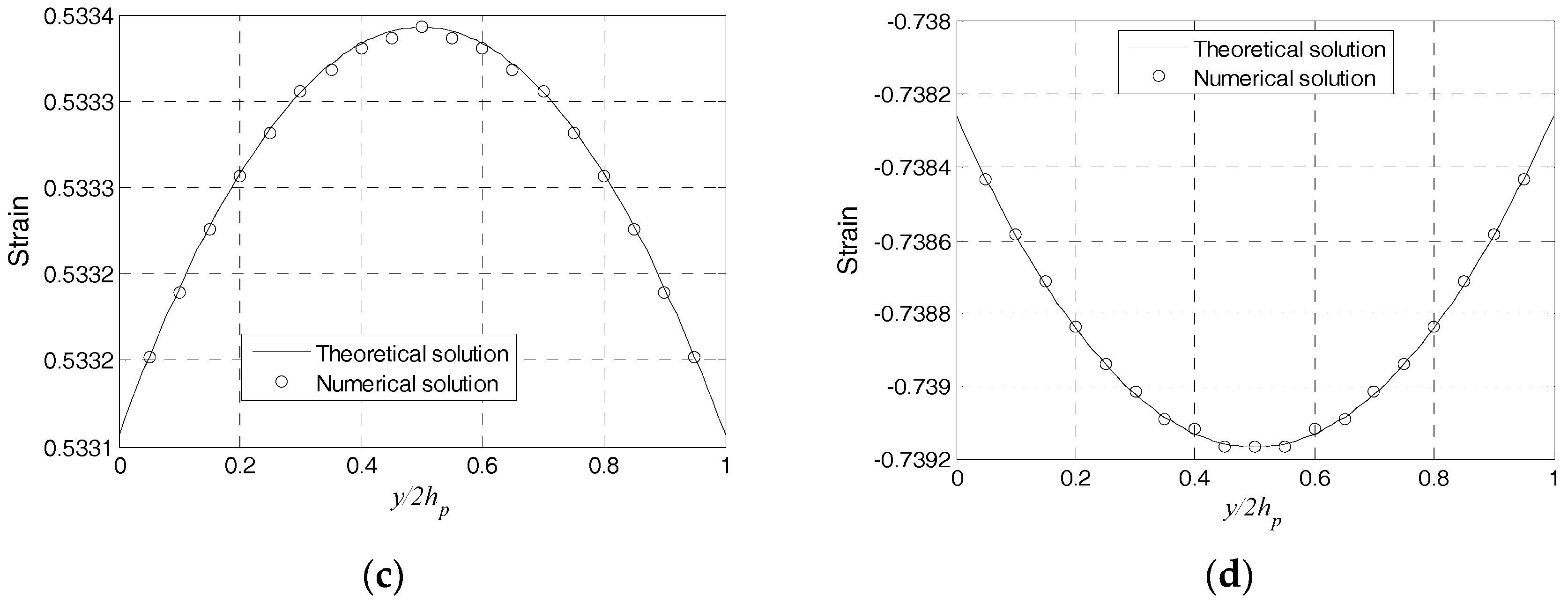 Sensors 17 02801 g004b