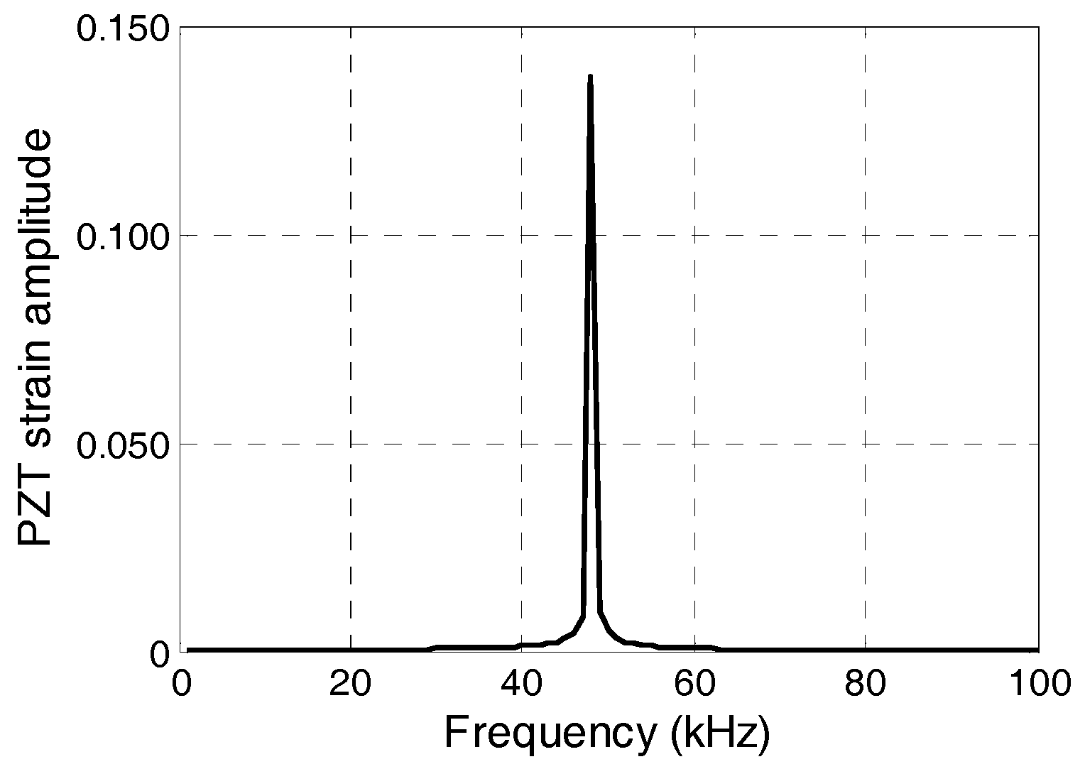 Sensors 17 02801 g006