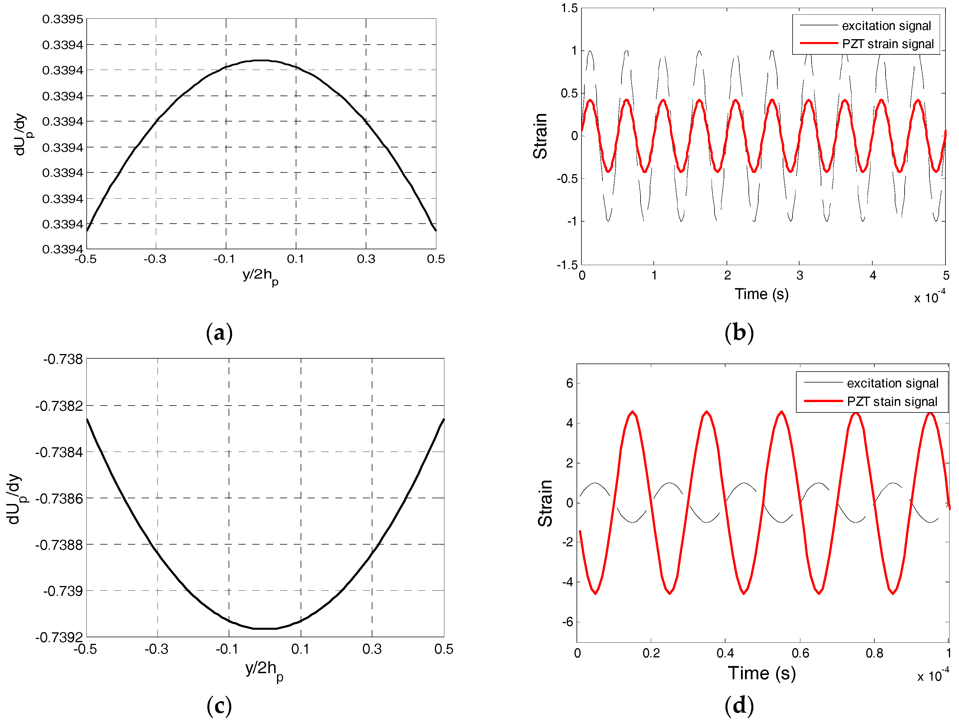 Sensors 17 02801 g007