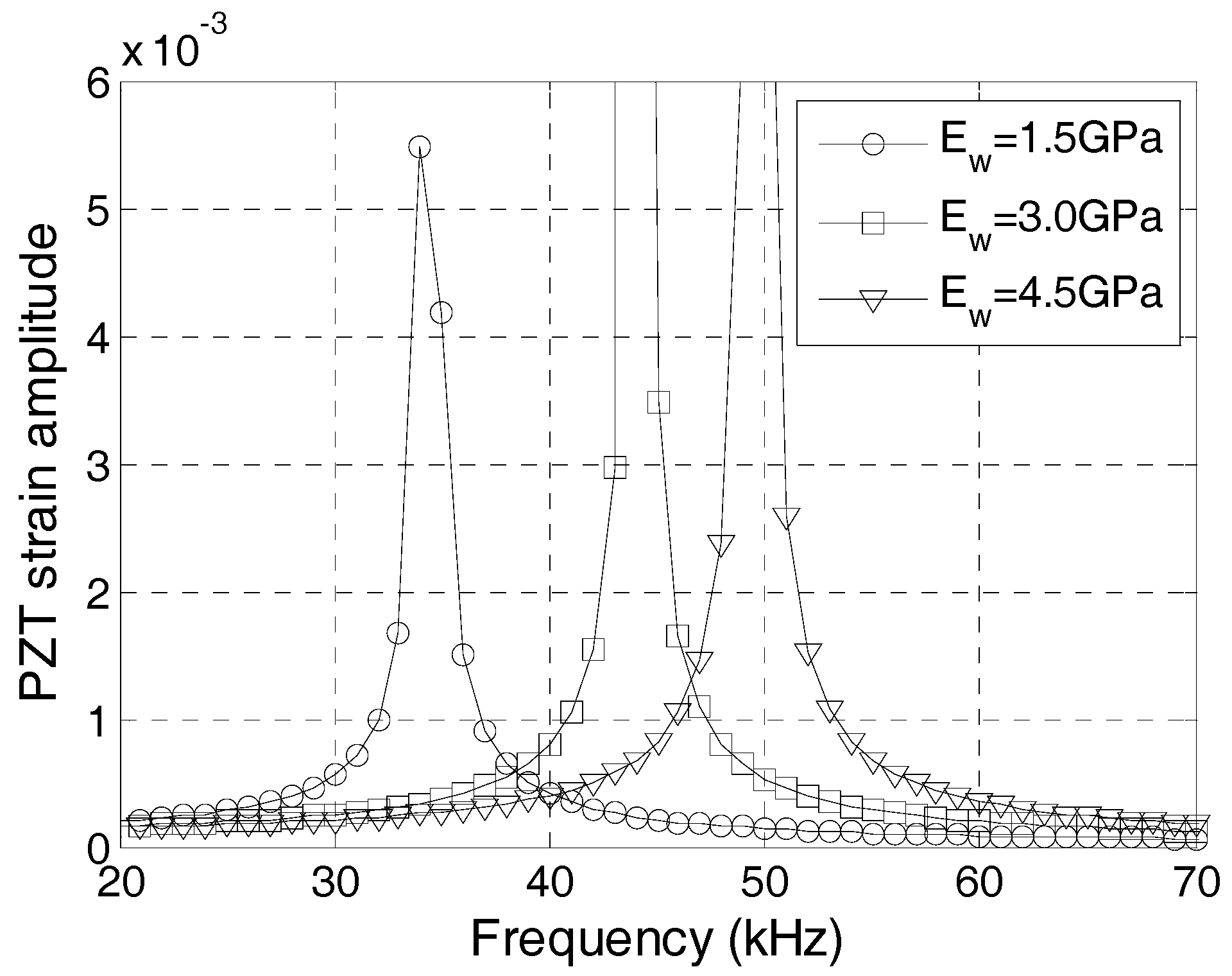 Sensors 17 02801 g010