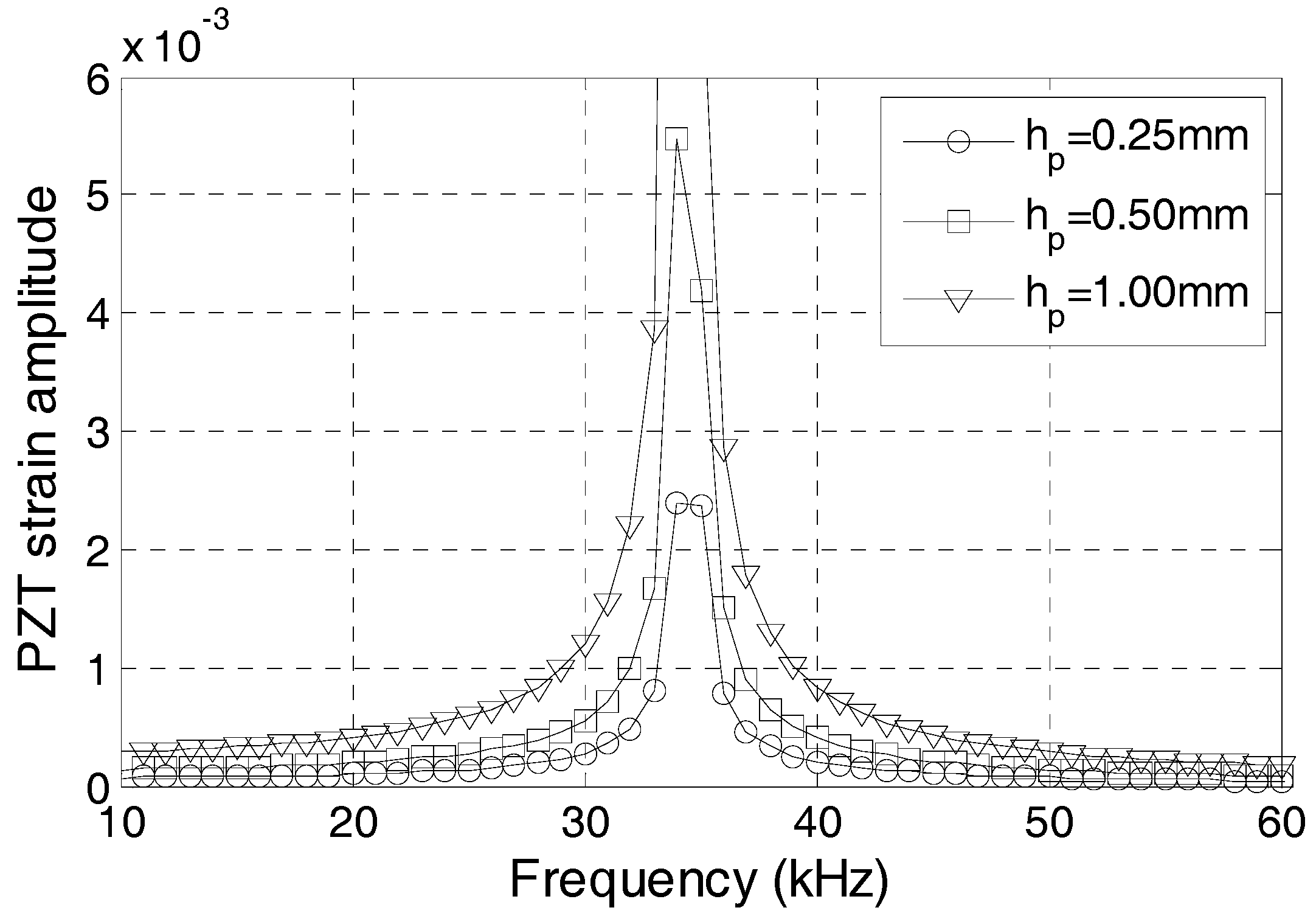 Sensors 17 02801 g012