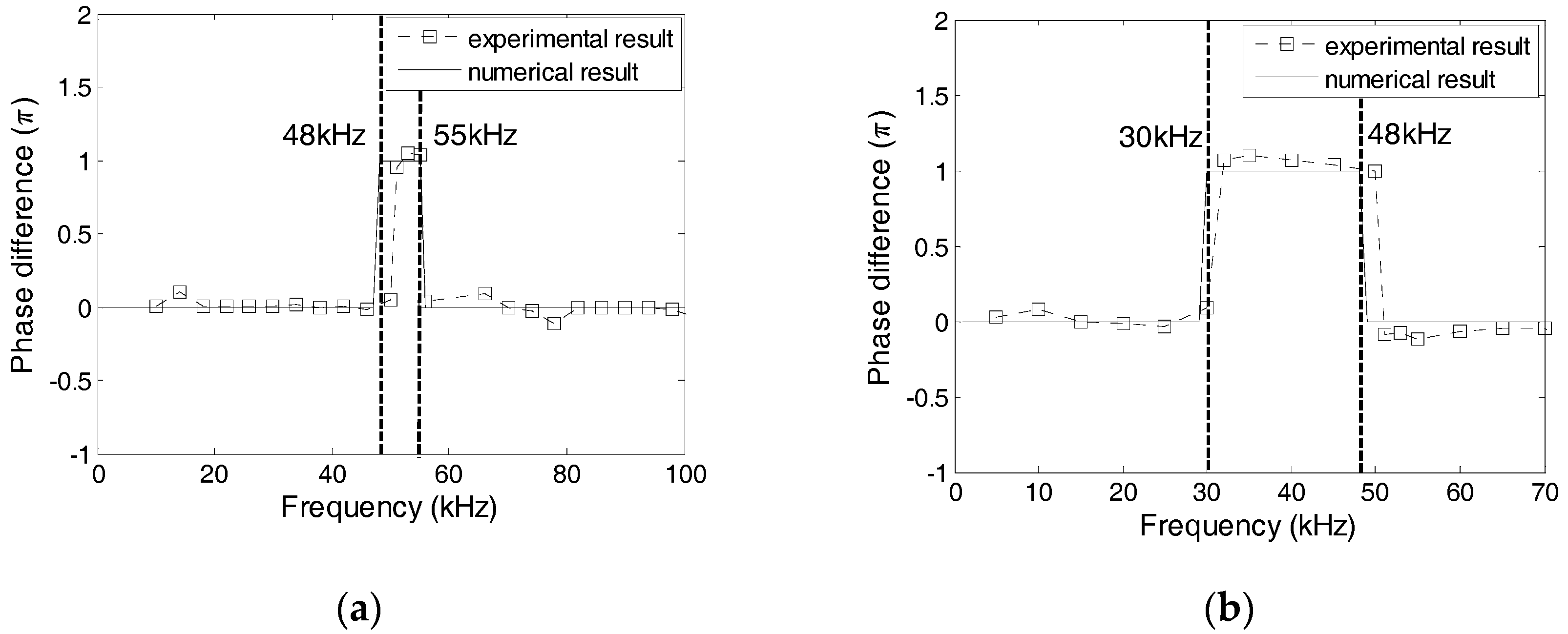 Sensors 17 02801 g016