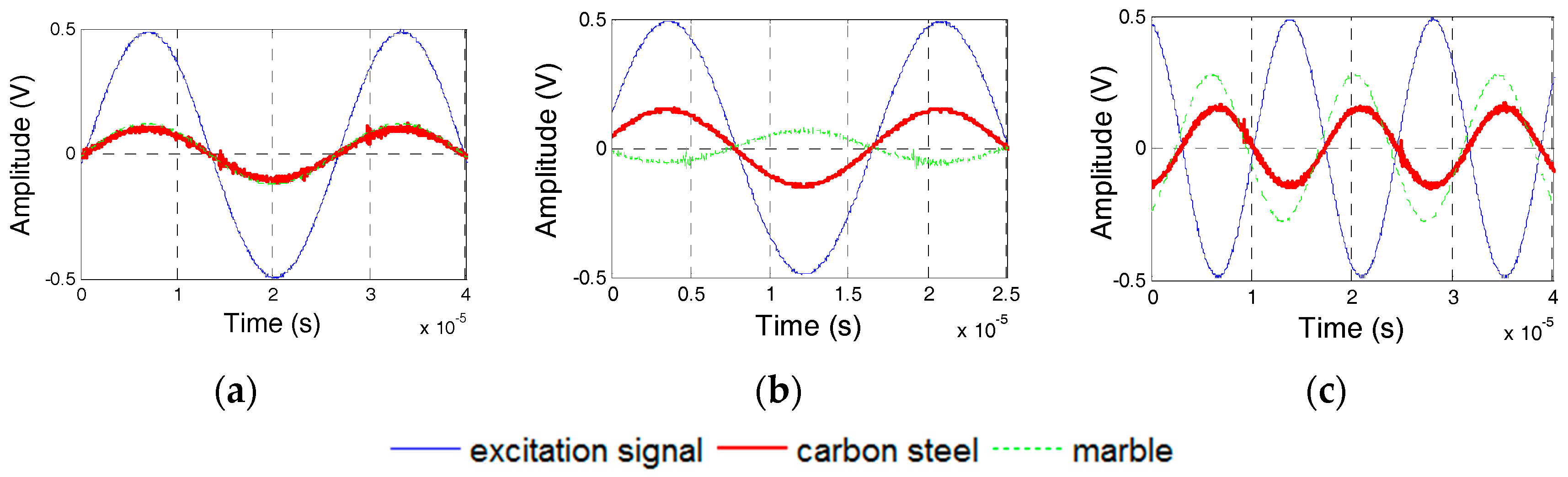 Sensors 17 02801 g017