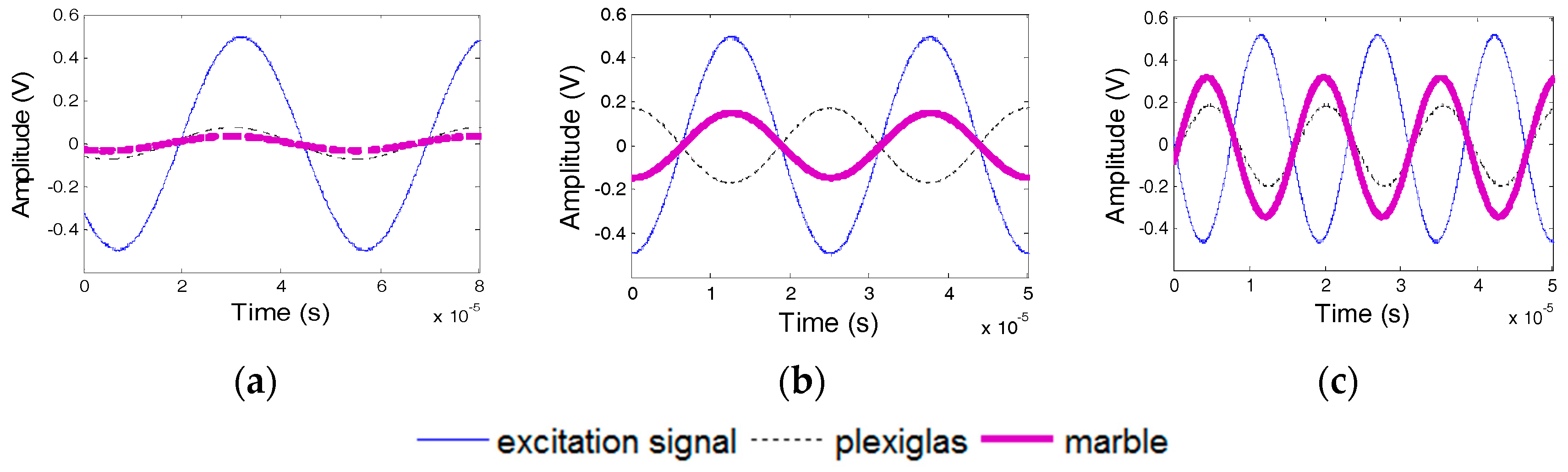 Sensors 17 02801 g018