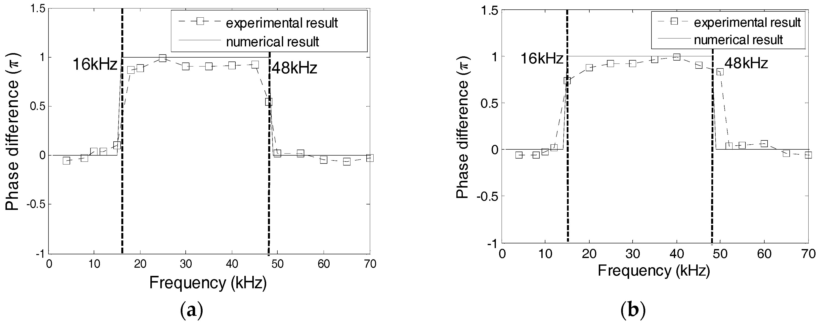 Sensors 17 02801 g019