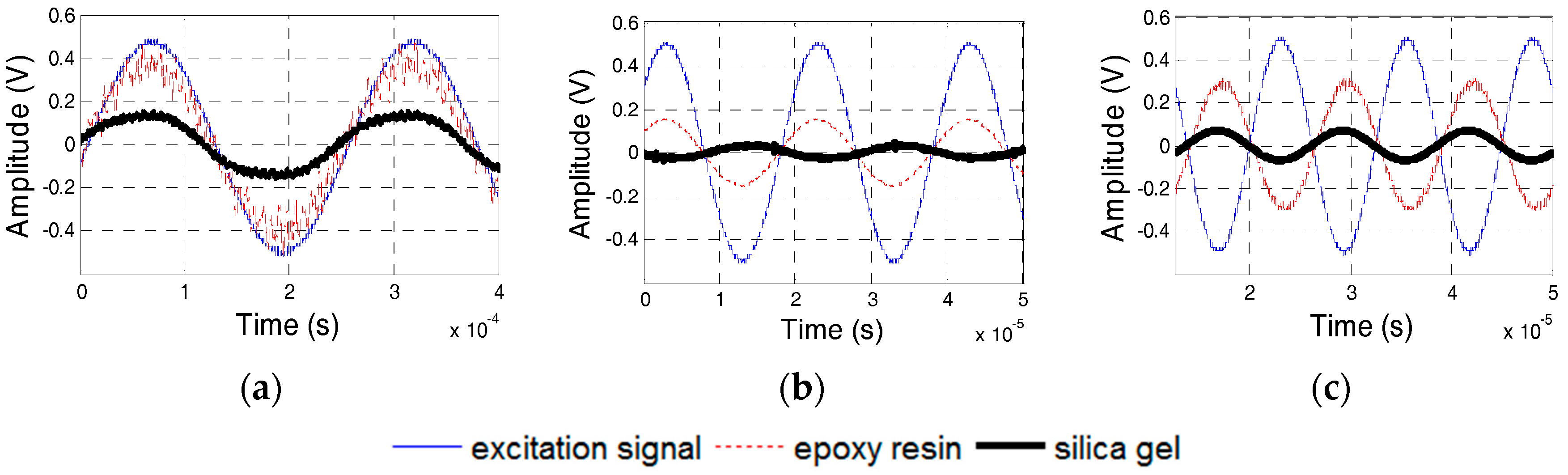 Sensors 17 02801 g020