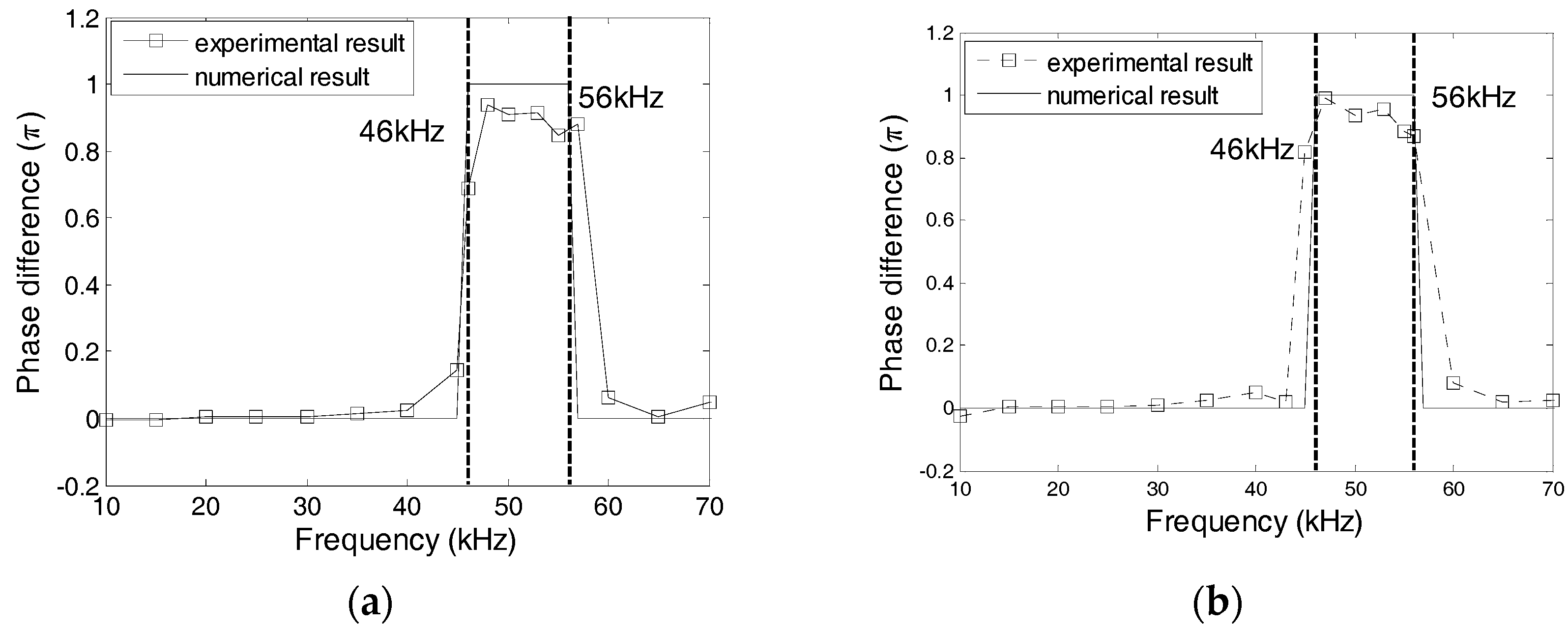 Sensors 17 02801 g022