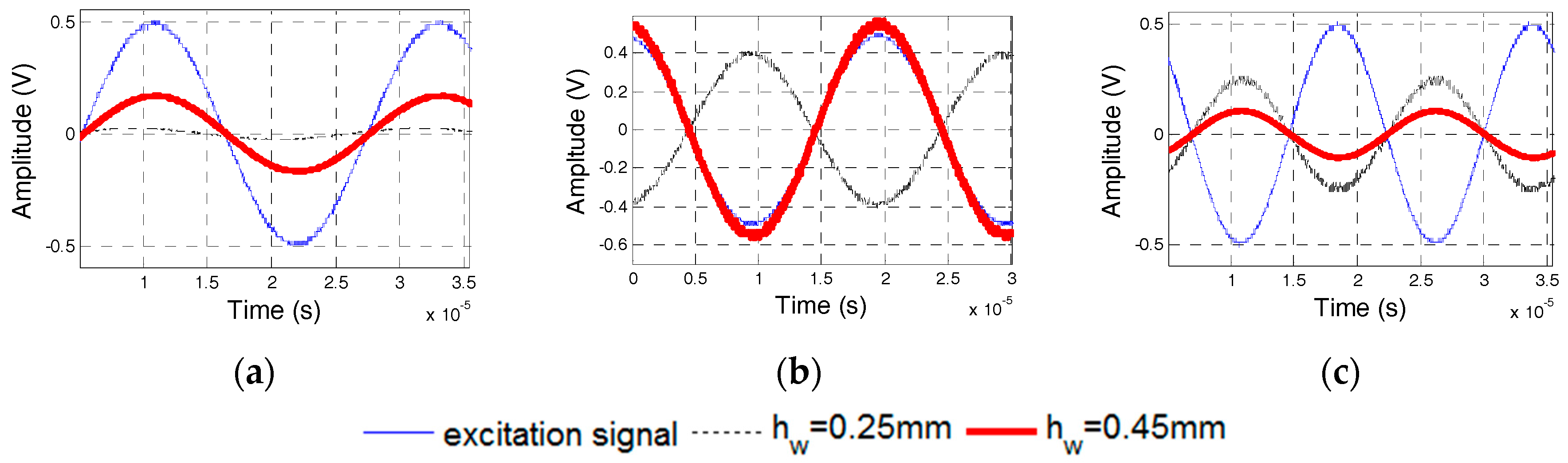 Sensors 17 02801 g023