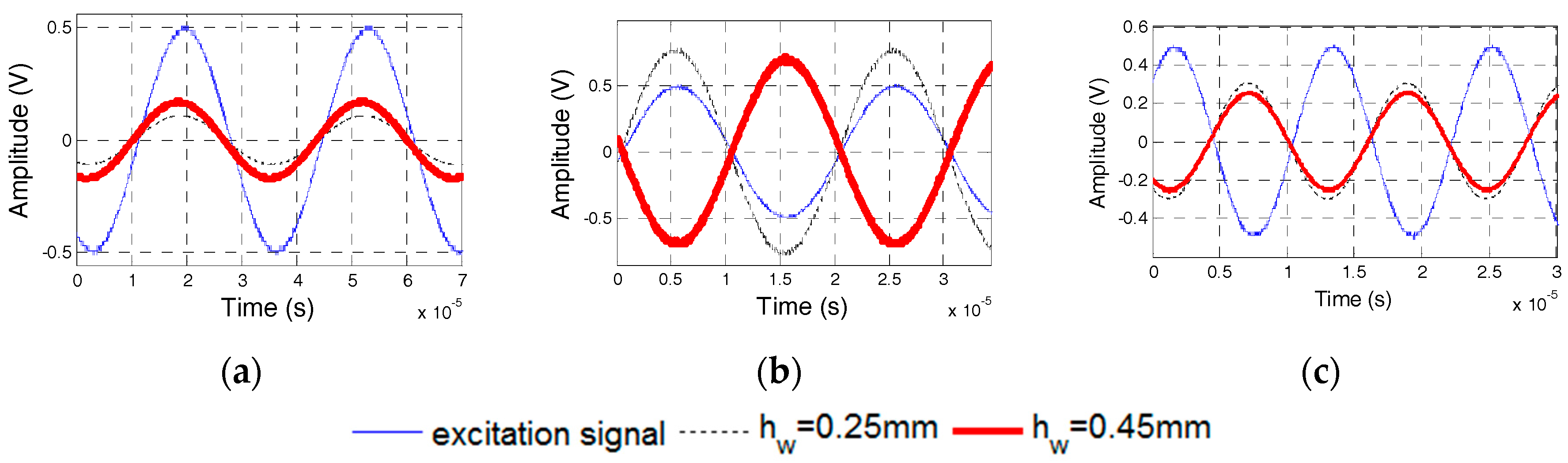 Sensors 17 02801 g024