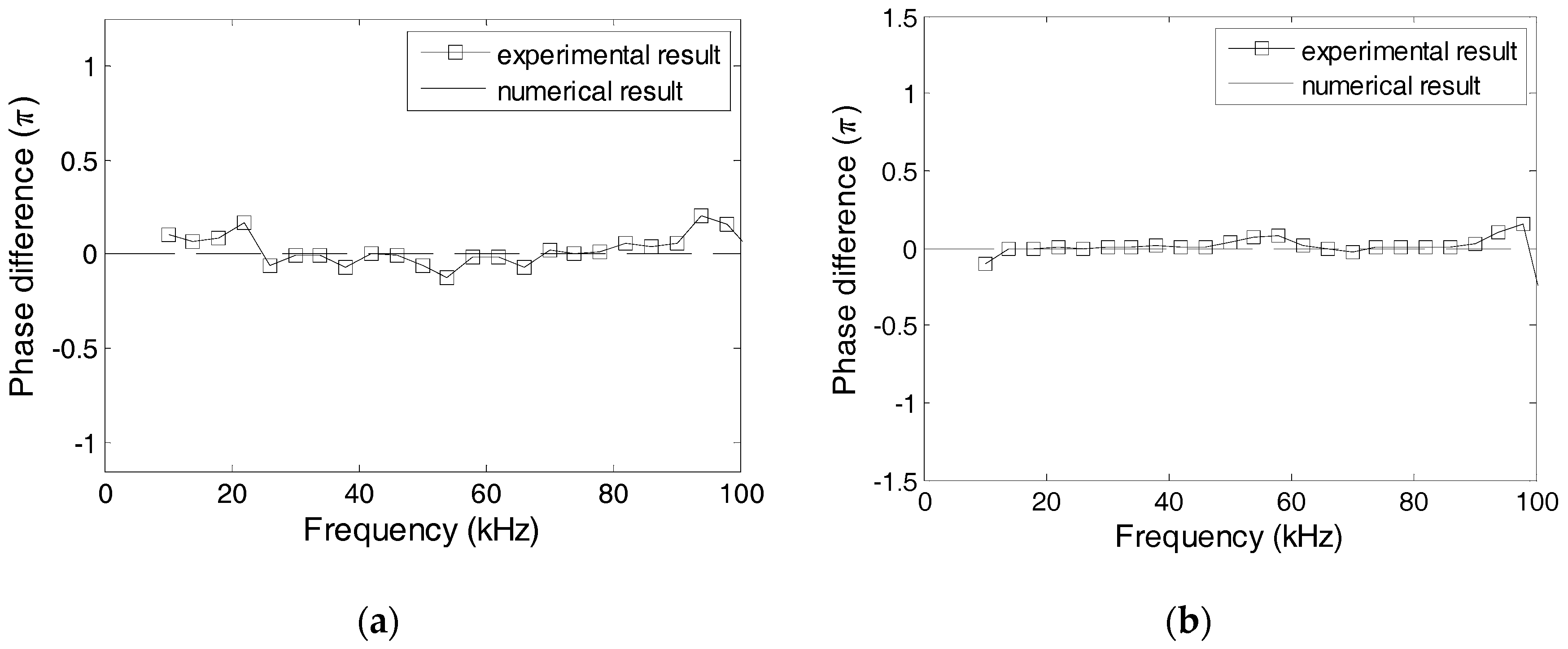 Sensors 17 02801 g025