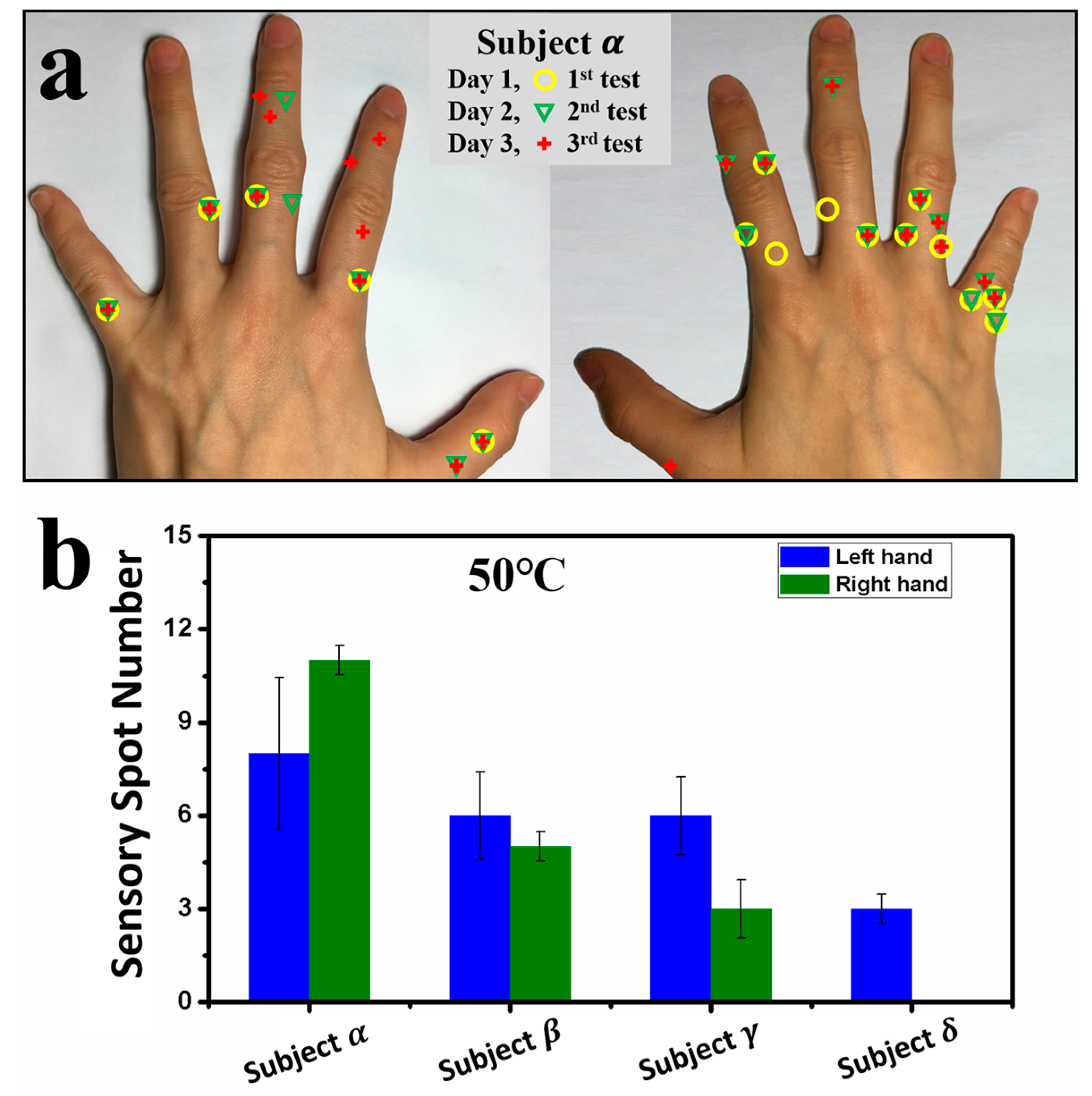 Sensors 17 02802 g003