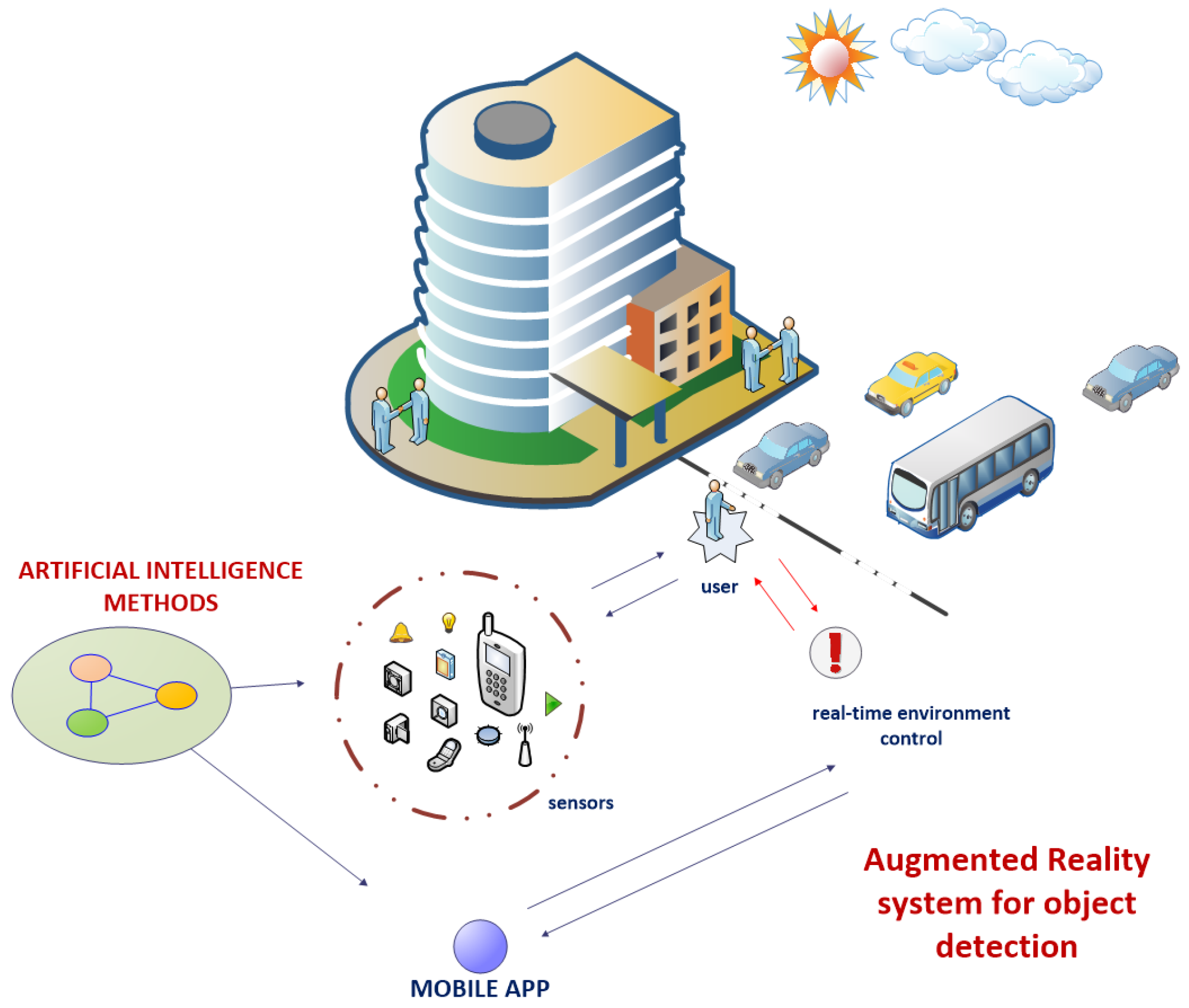 Sensors 17 02803 g002