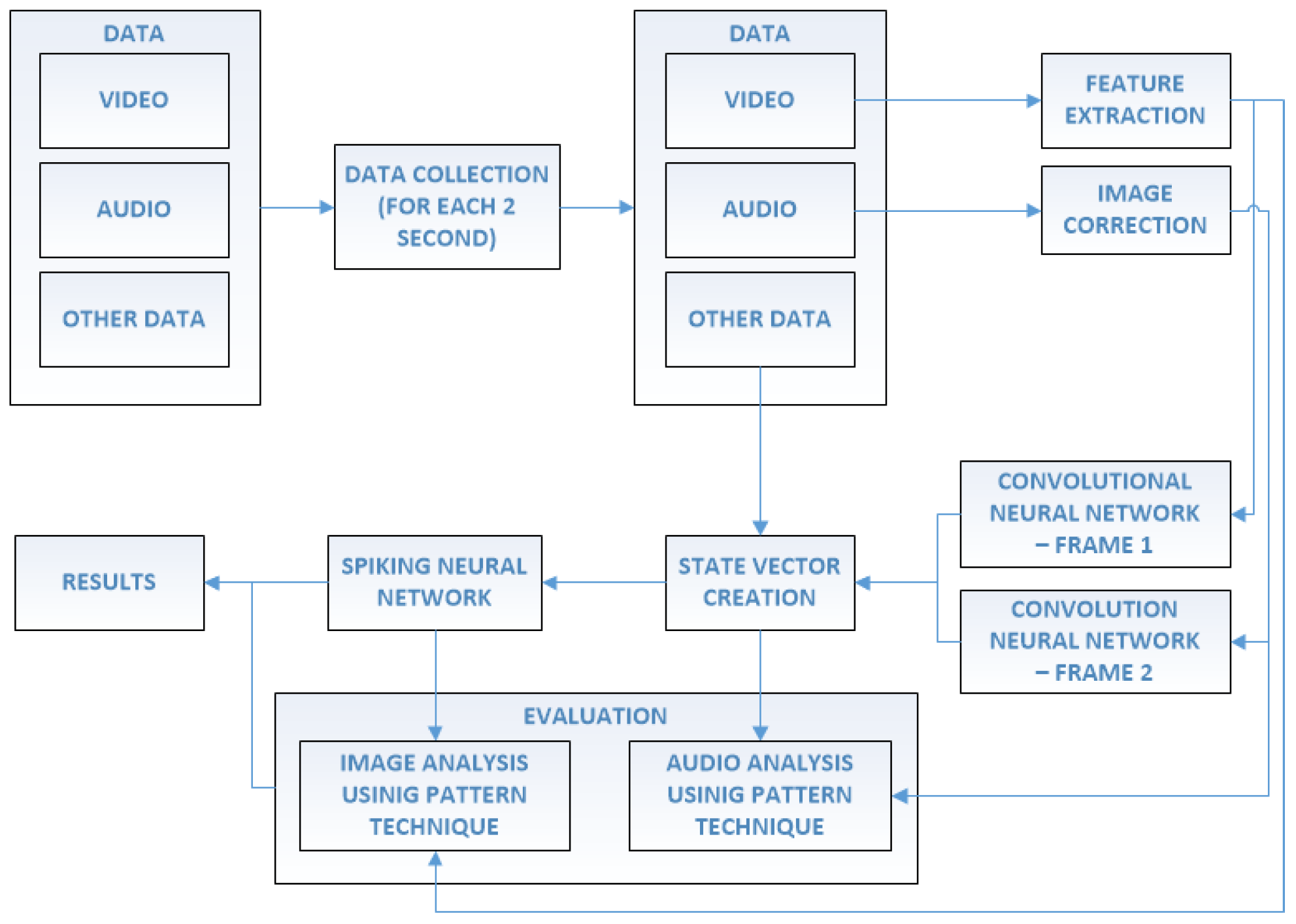 Sensors 17 02803 g003