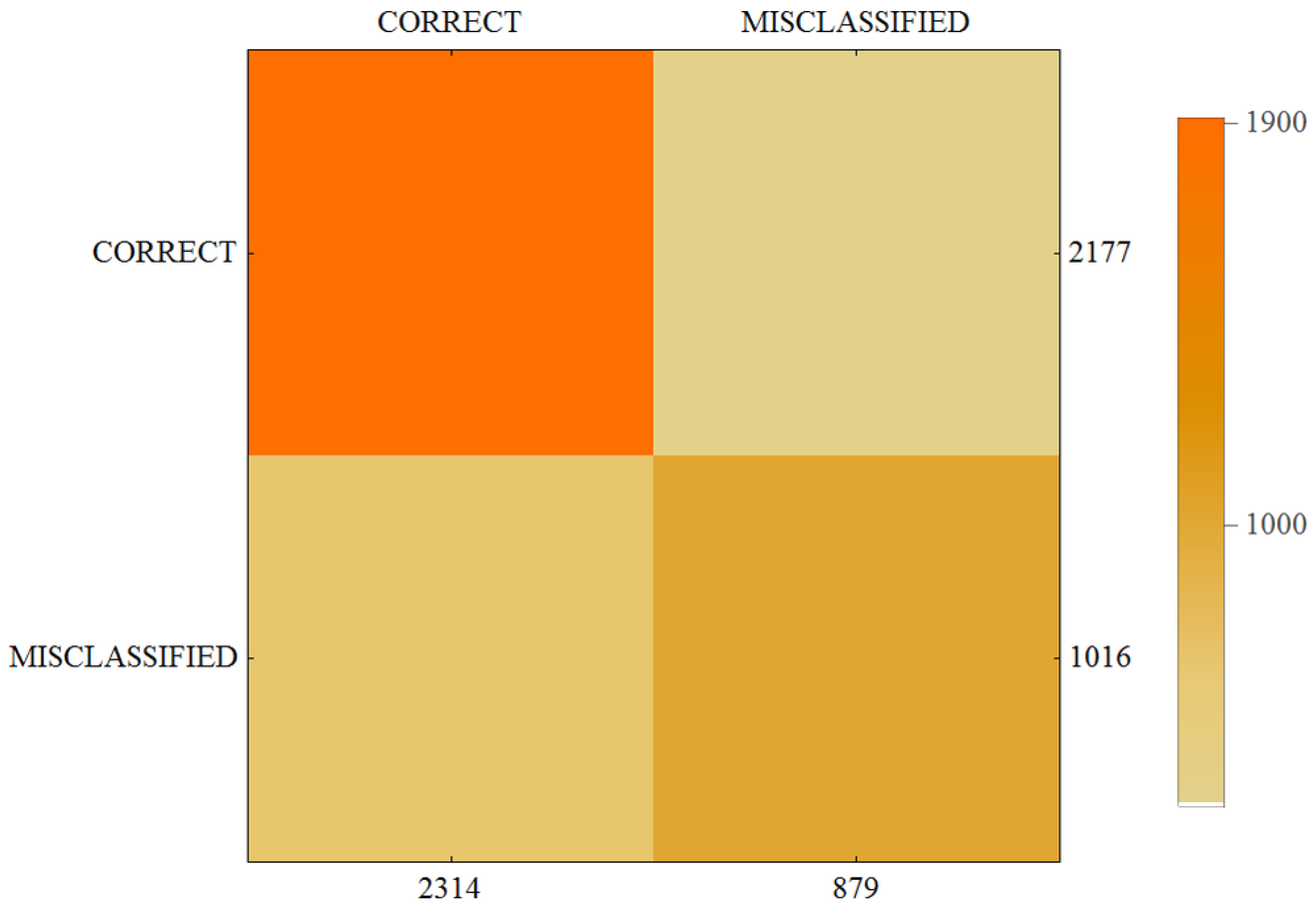 Sensors 17 02803 g004