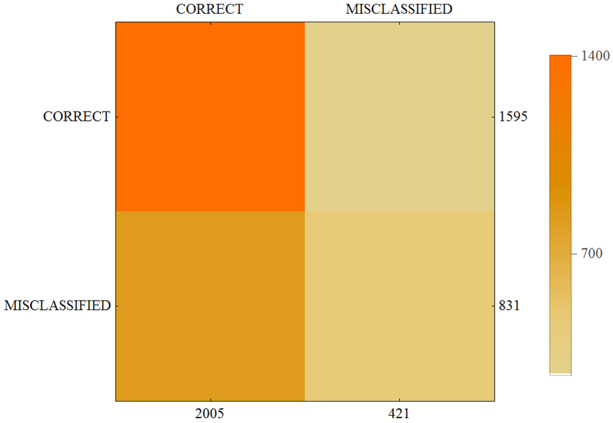 Sensors 17 02803 g005