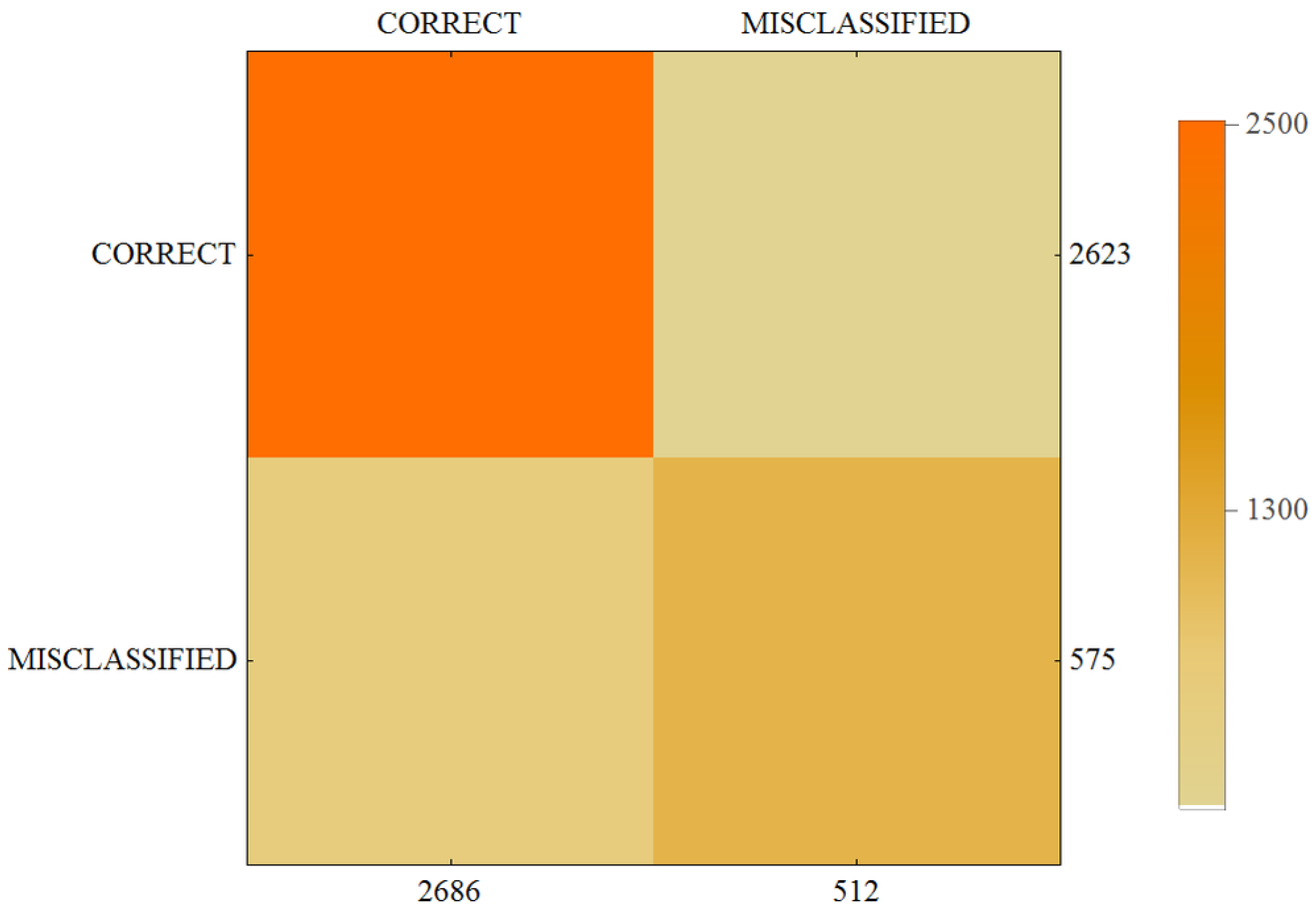 Sensors 17 02803 g006