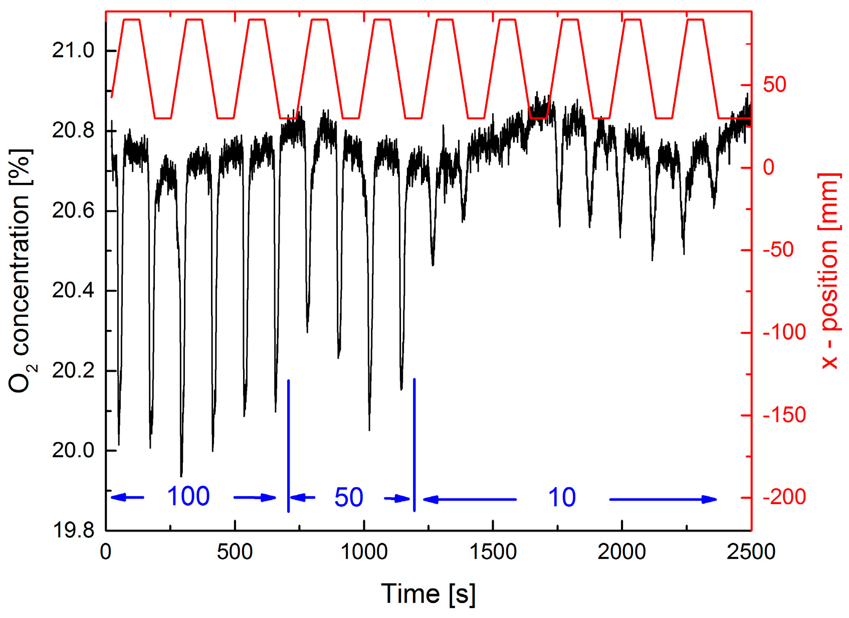 Sensors 17 02804 g003