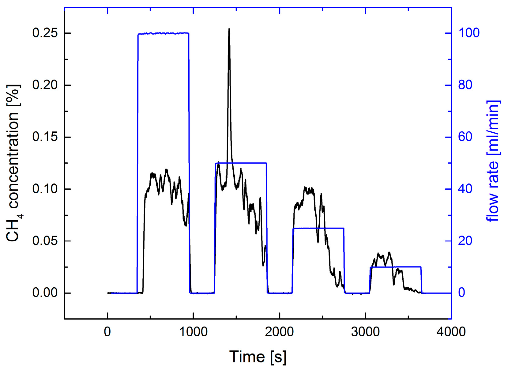 Sensors 17 02804 g004